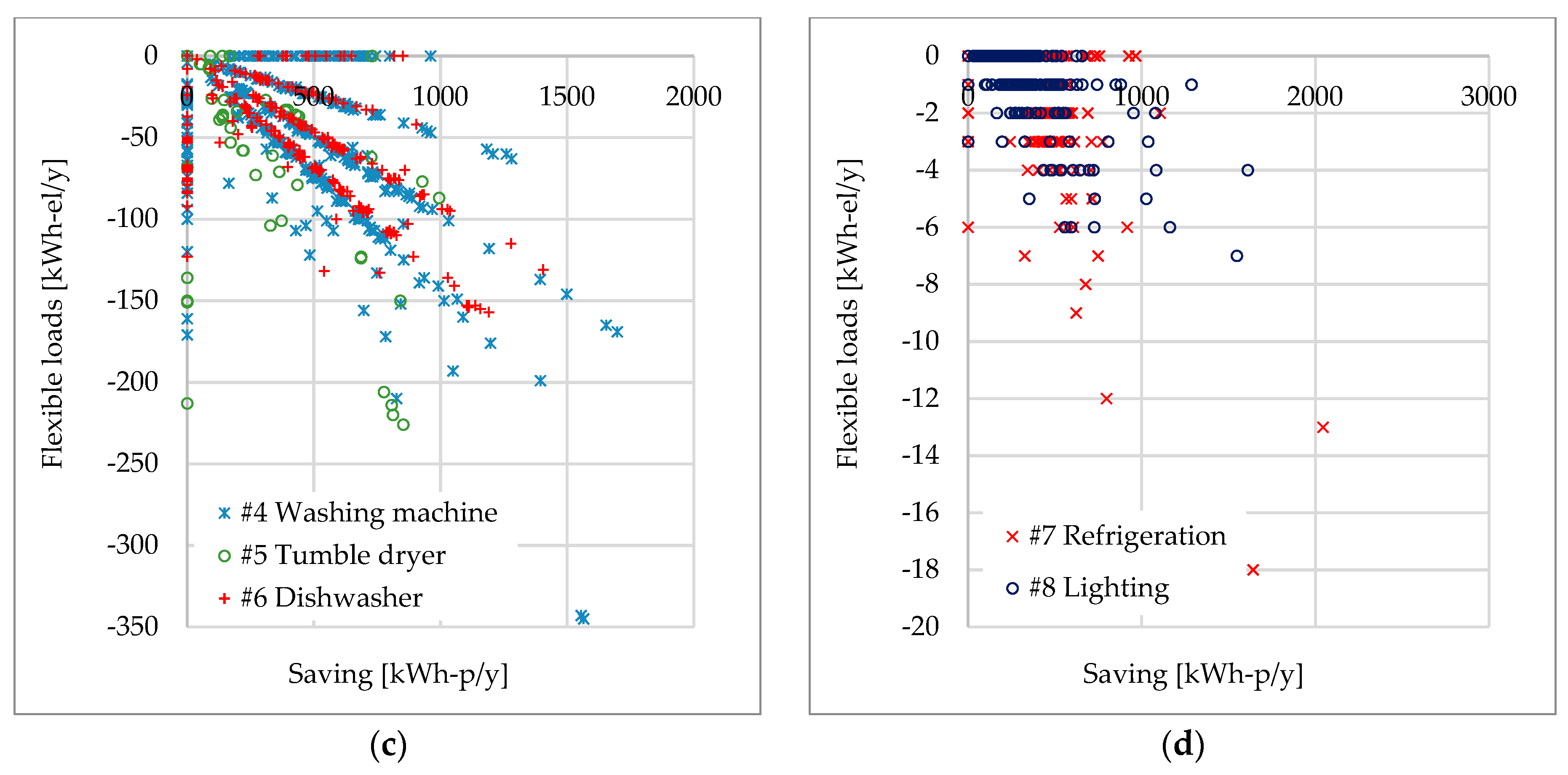 Energies 12 02055 g013b Energies 12 02055 g013b