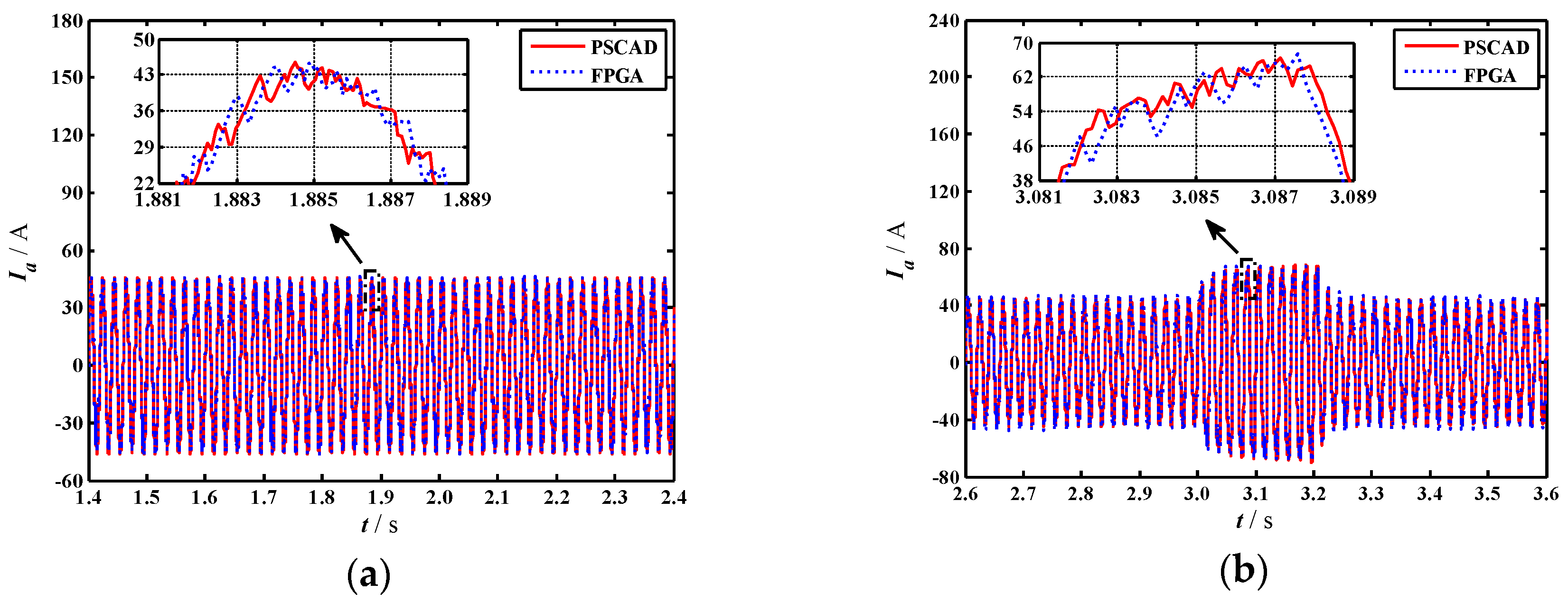 fpga simulation estimate gates