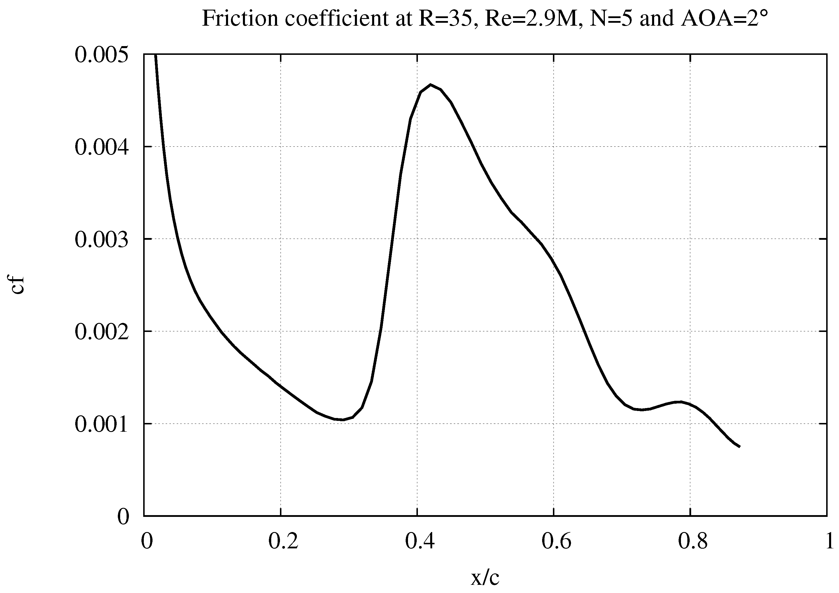 Energies 12 02102 g008 Energies 12 02102 g008