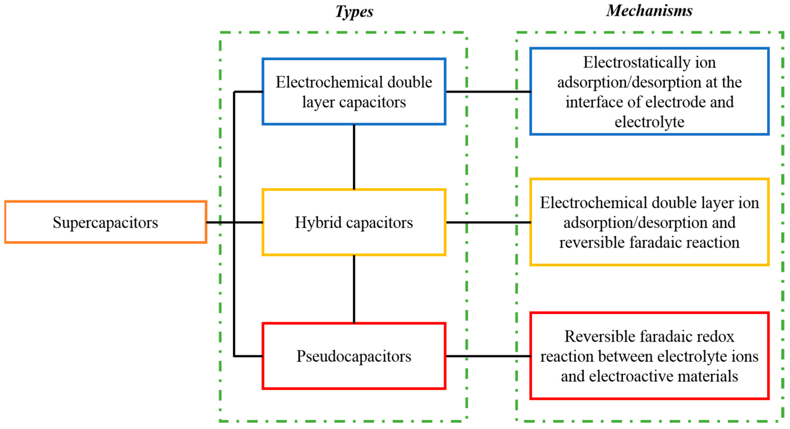 Energies 12 02107 g002 Energies 12 02107 g002