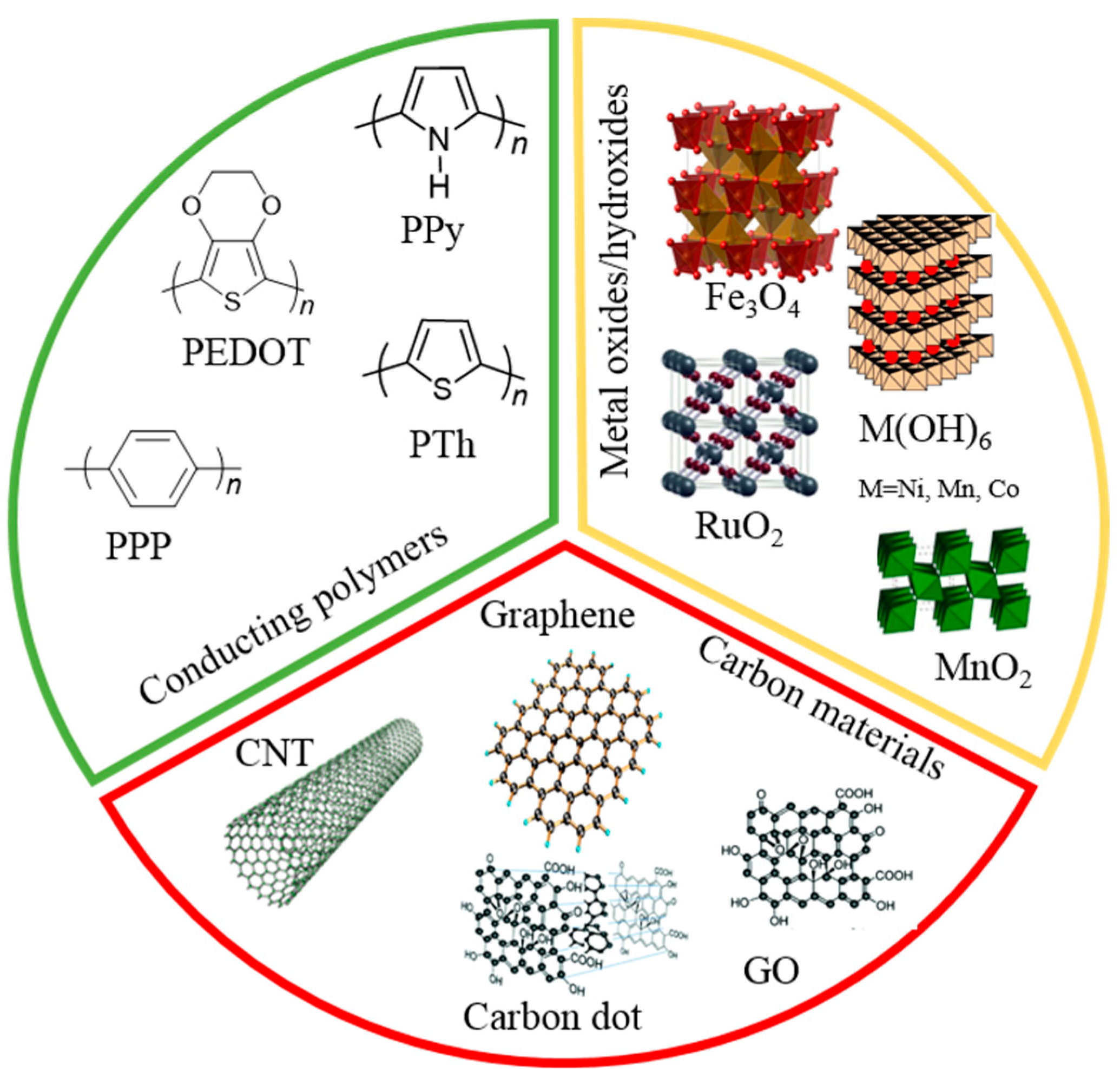 Energies 12 02107 g003 Energies 12 02107 g003