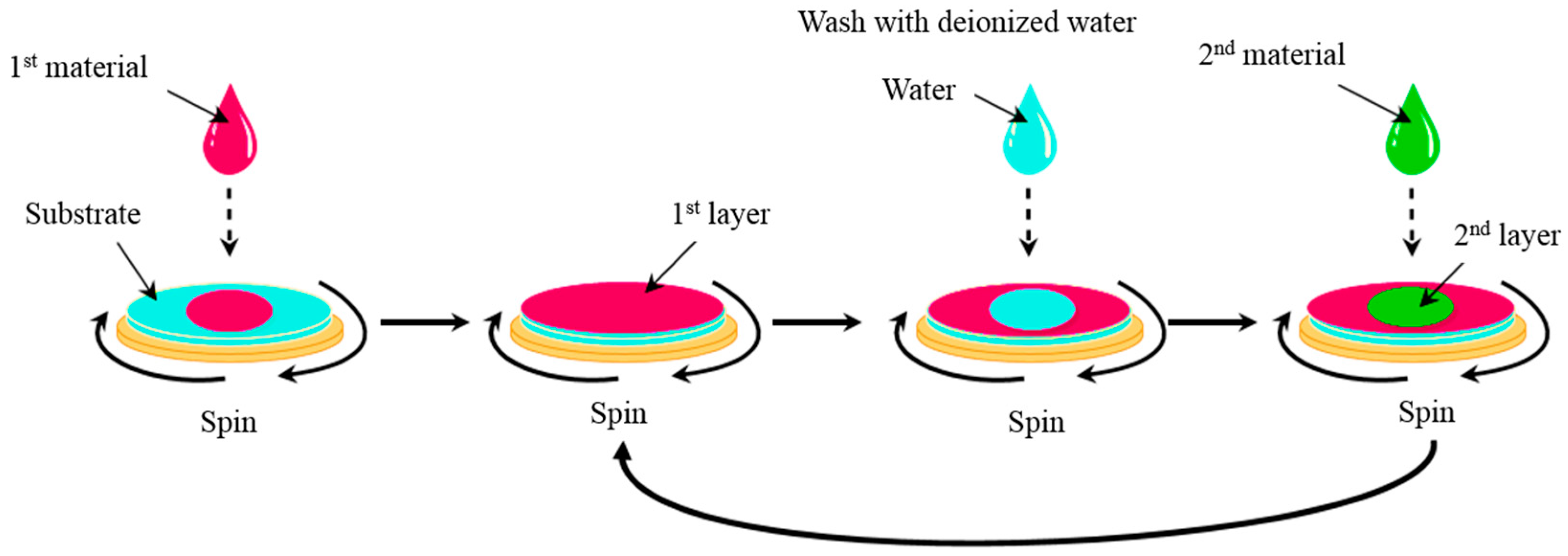 Energies 12 02107 g010 Energies 12 02107 g010