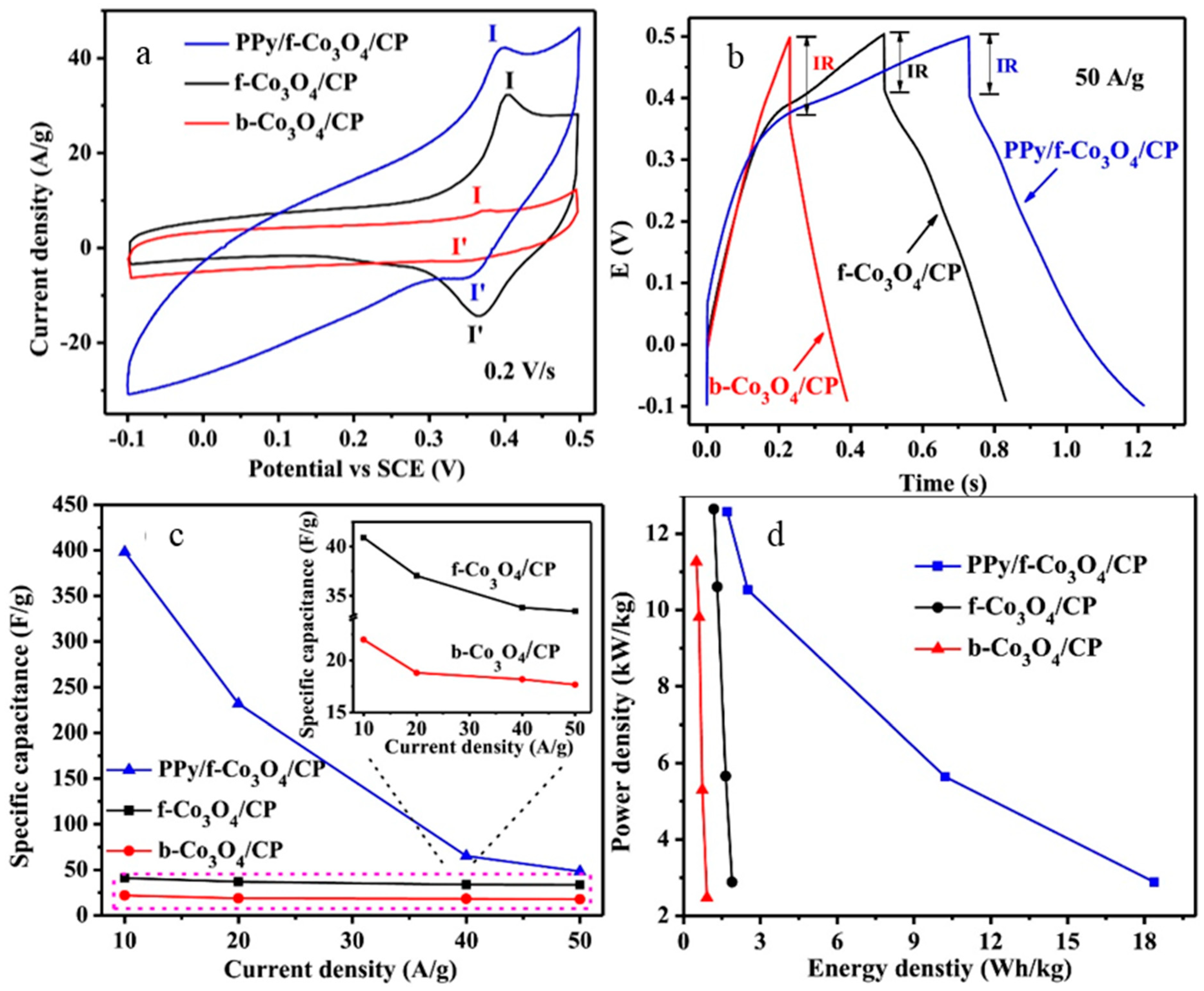 Energies 12 02107 g017 Energies 12 02107 g017