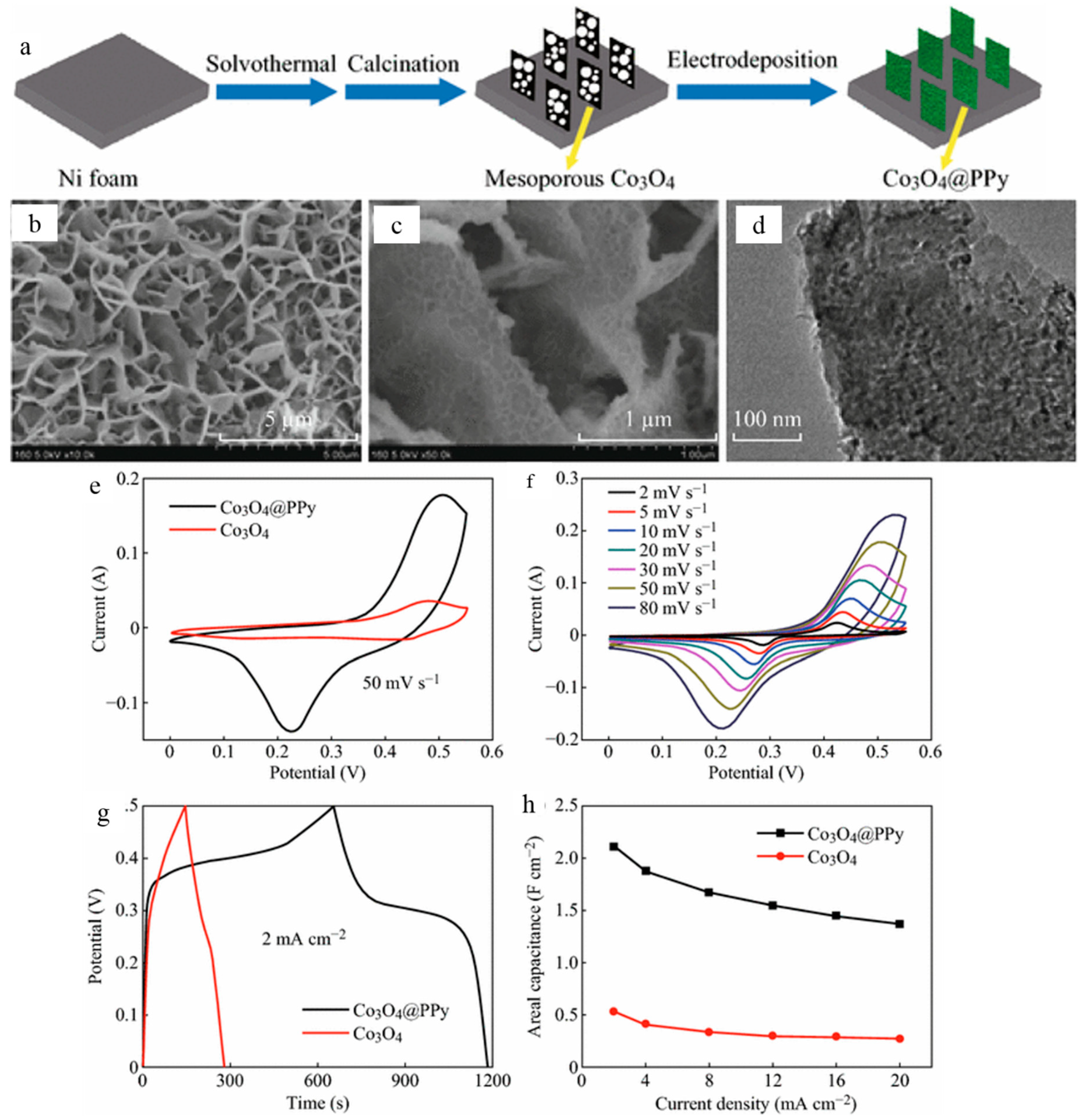 Energies 12 02107 g018 Energies 12 02107 g018