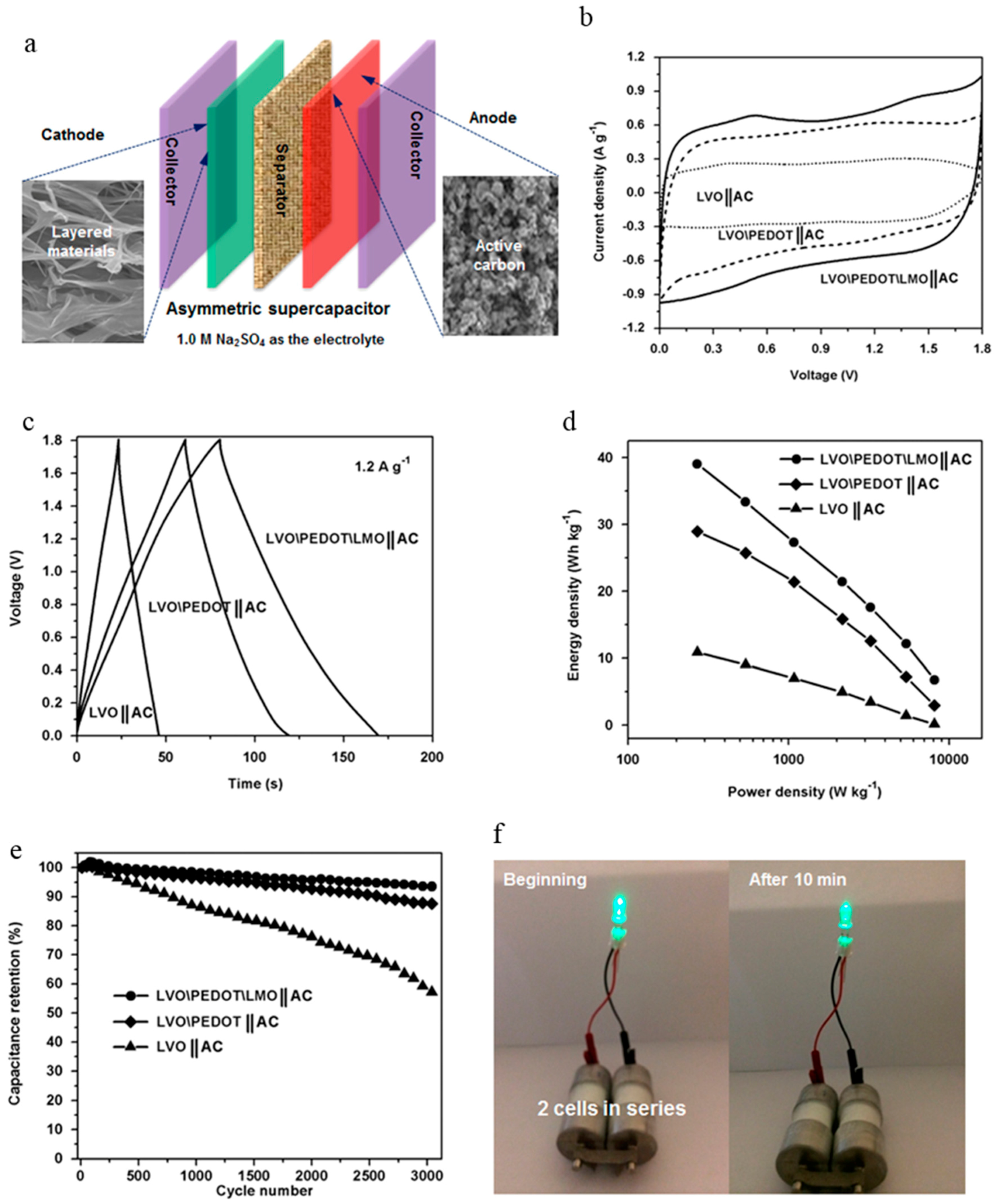 Energies 12 02107 g020 Energies 12 02107 g020