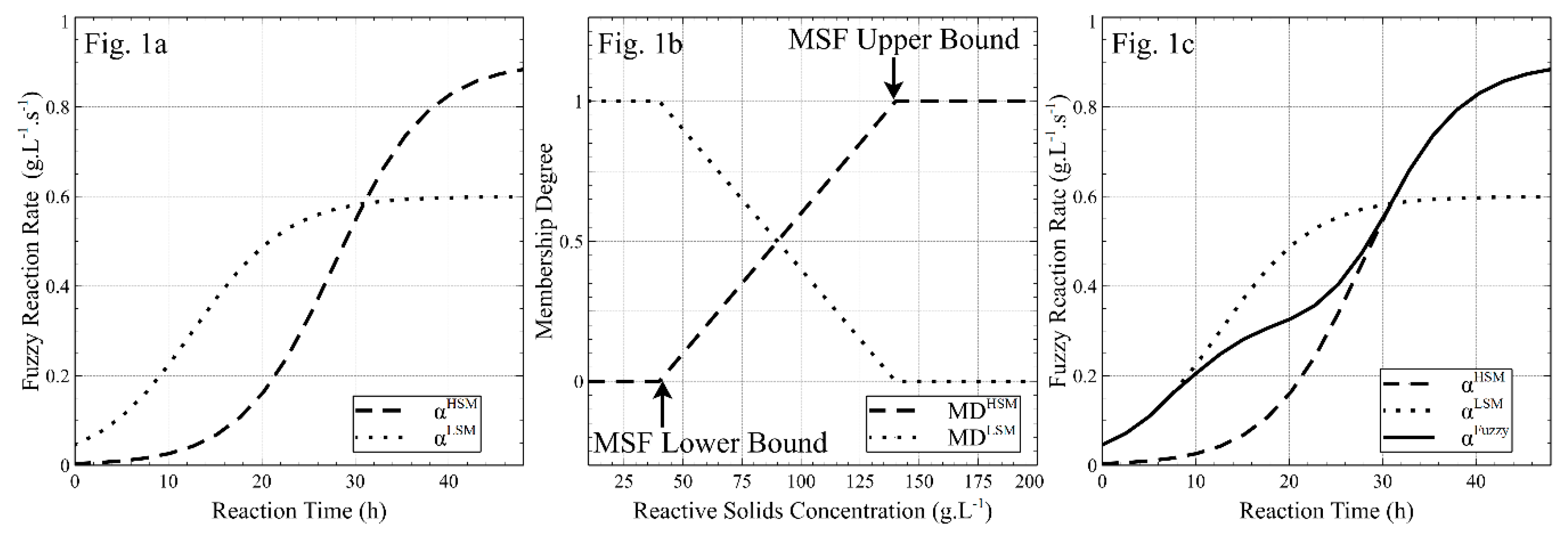 Energies 12 02110 g001 Energies 12 02110 g001