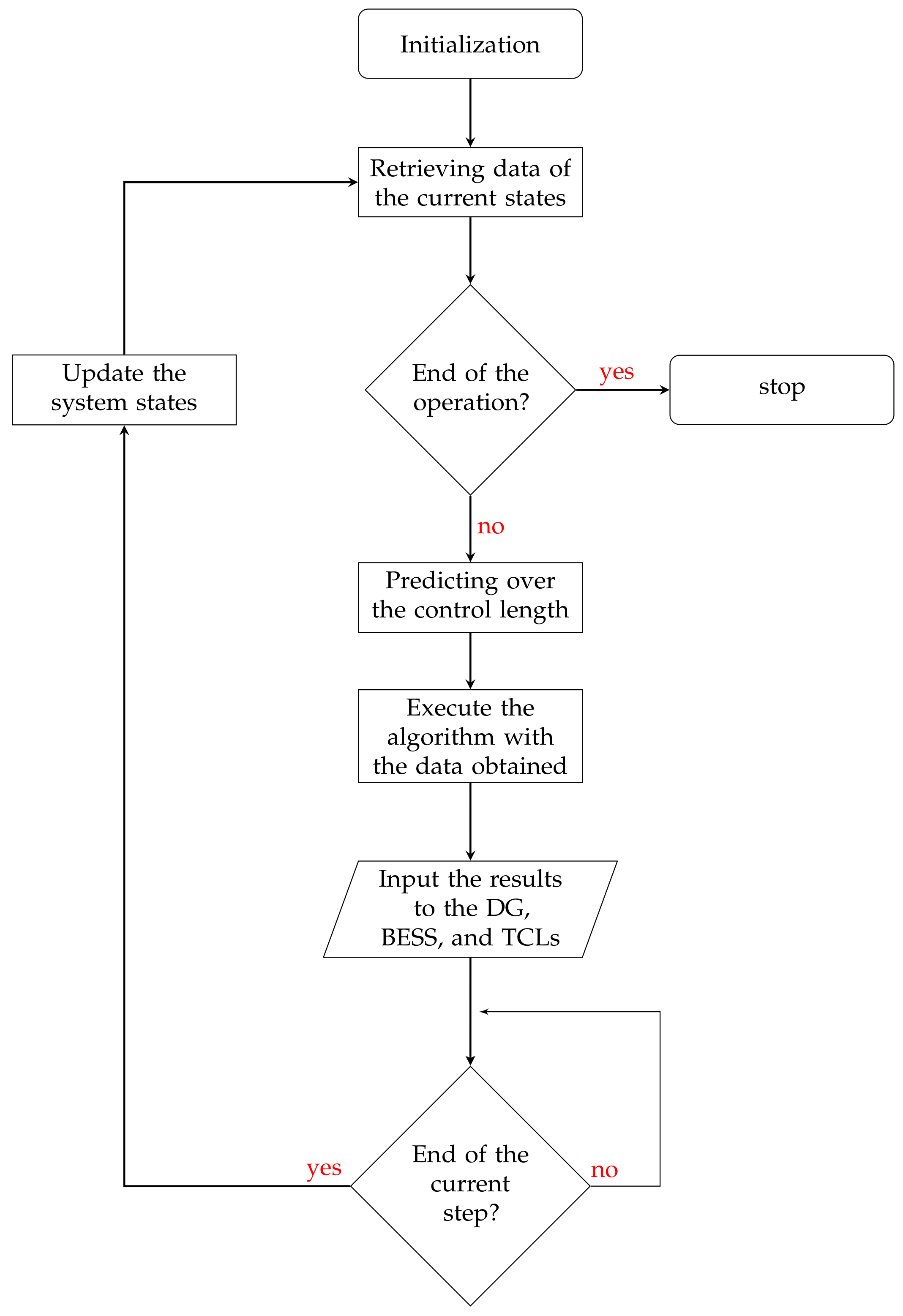 Energies 12 02111 g002 Energies 12 02111 g002