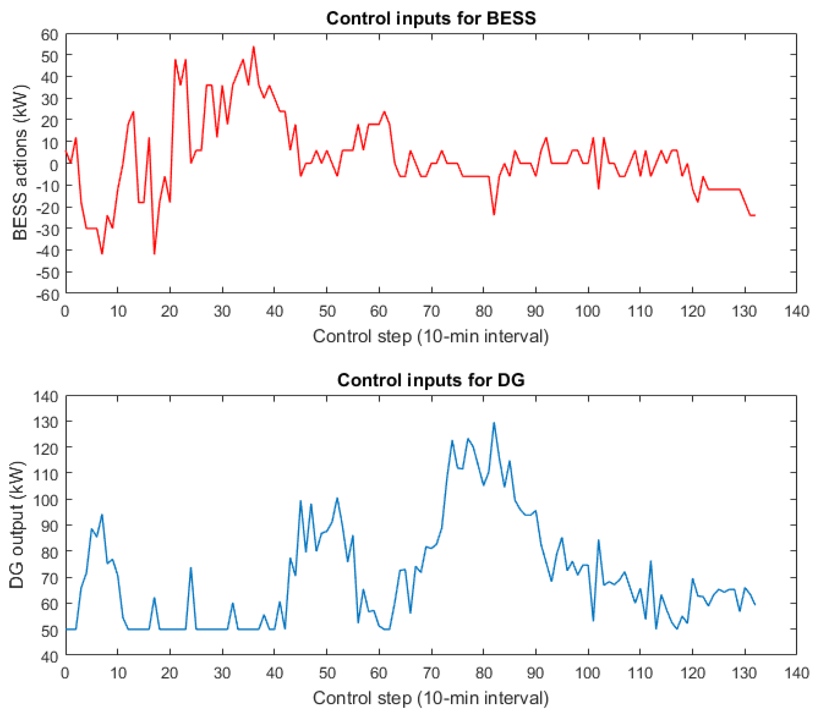 Energies 12 02111 g006 Energies 12 02111 g006
