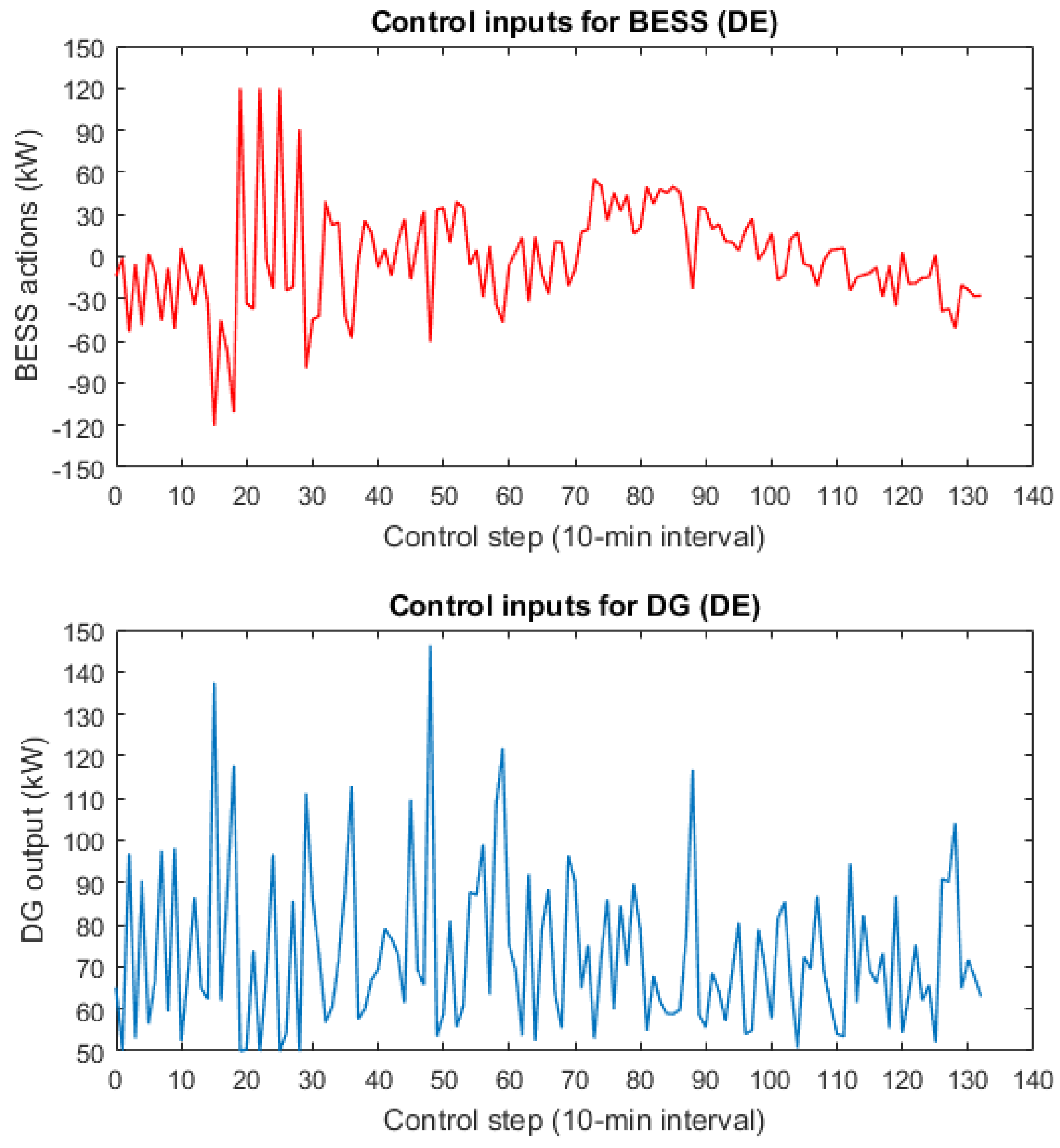 Energies 12 02111 g007 Energies 12 02111 g007