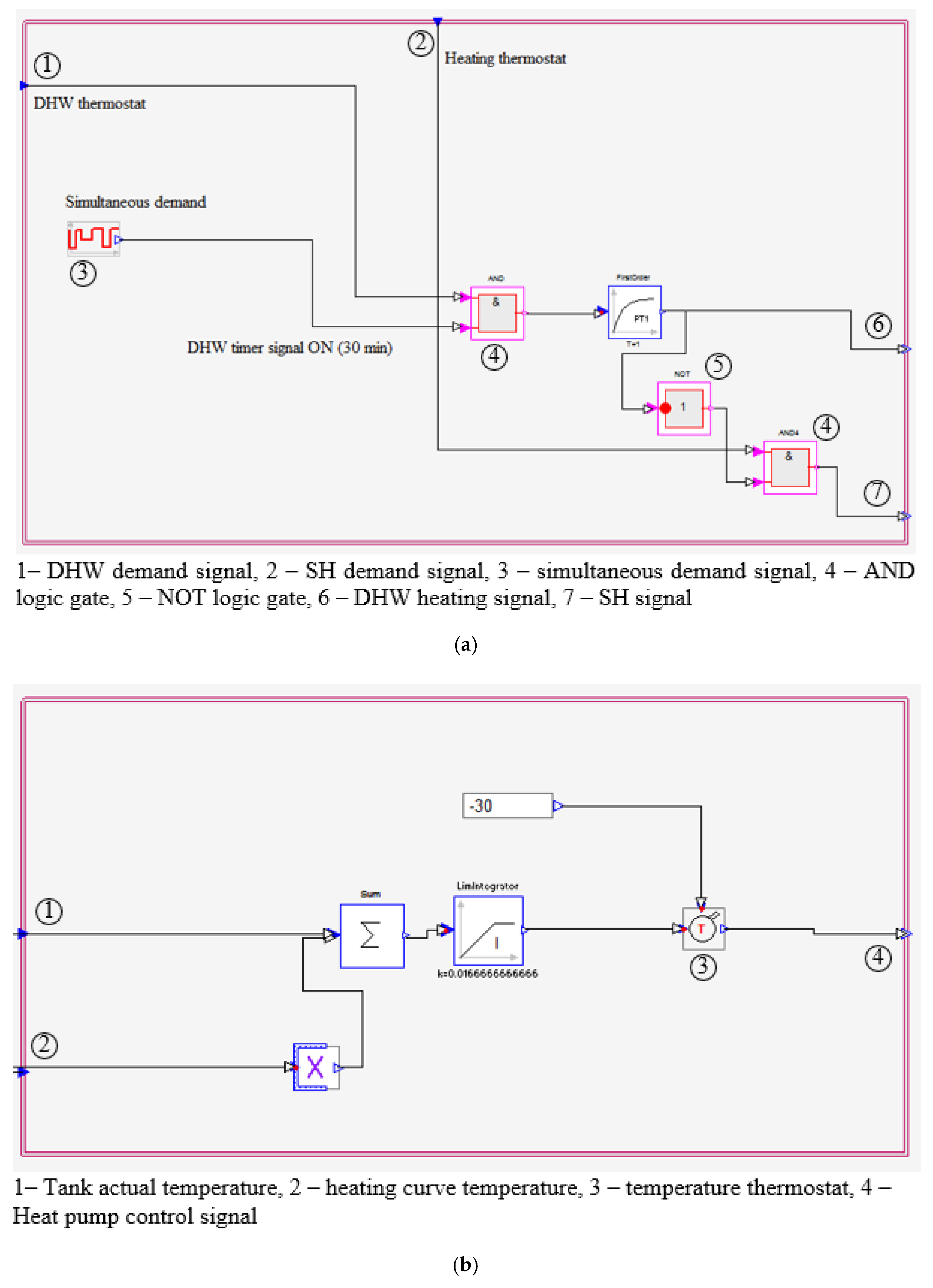 Air Ease Heat Pump Thermostat Wiring Diagram - Wiring Diagram Networks