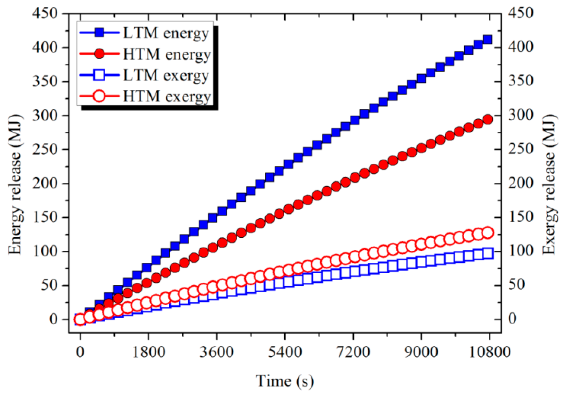 Energies 12 02121 g018