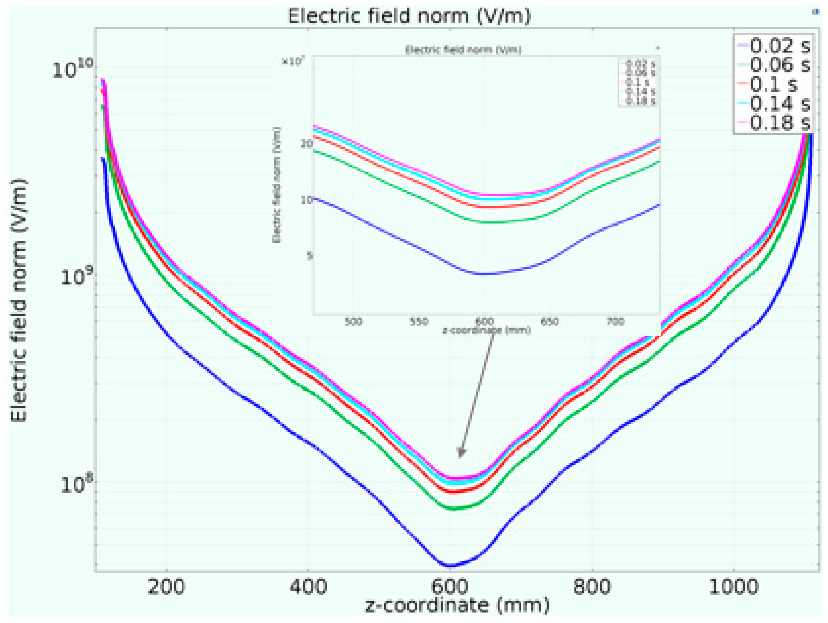 Energies 12 02128 g011