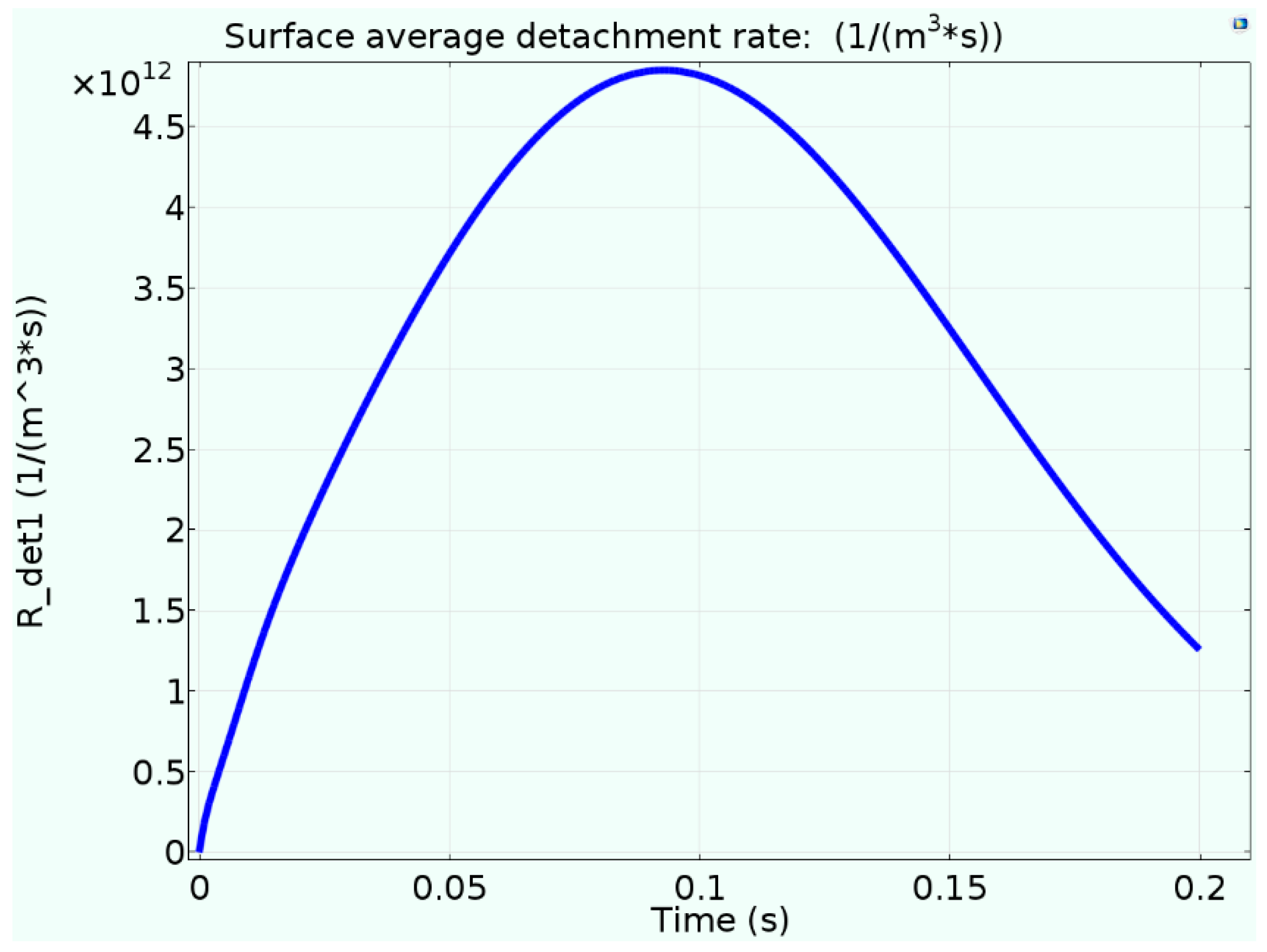 Energies 12 02128 g012