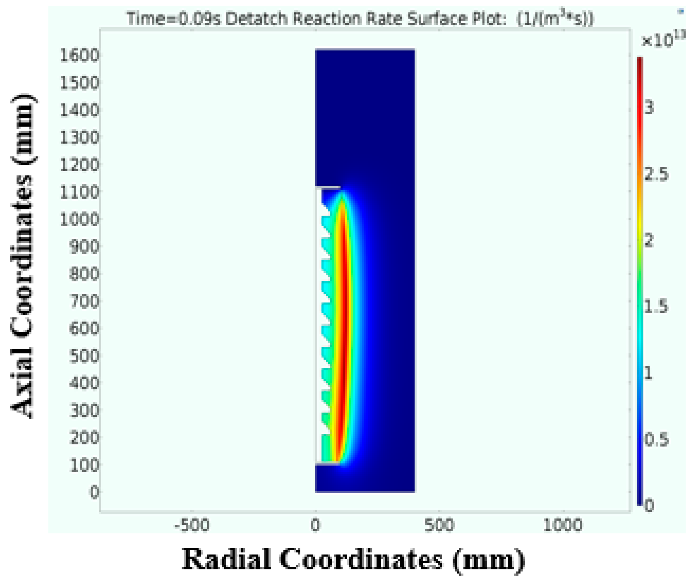 Energies 12 02128 g013
