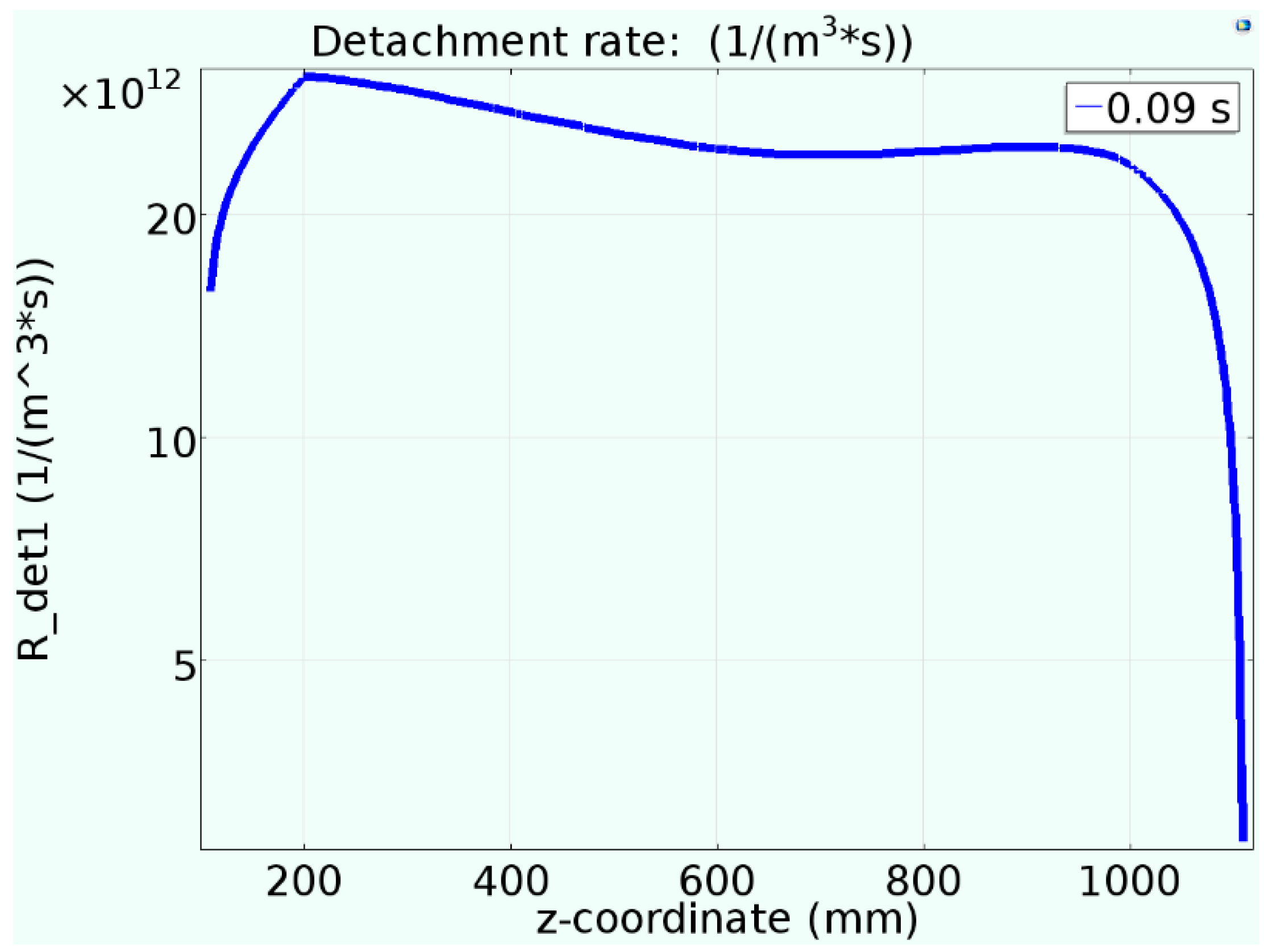 Energies 12 02128 g014