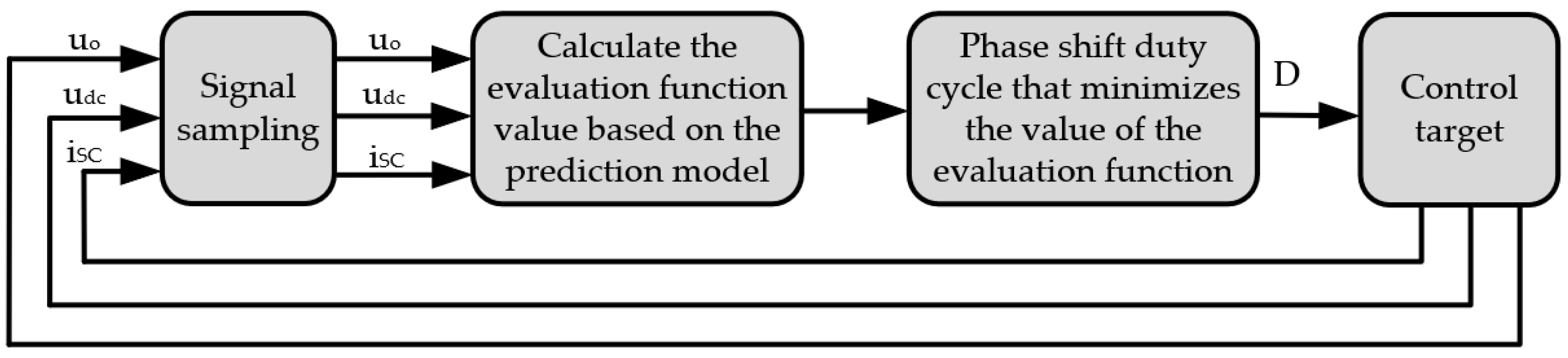 Energies 12 02134 g004