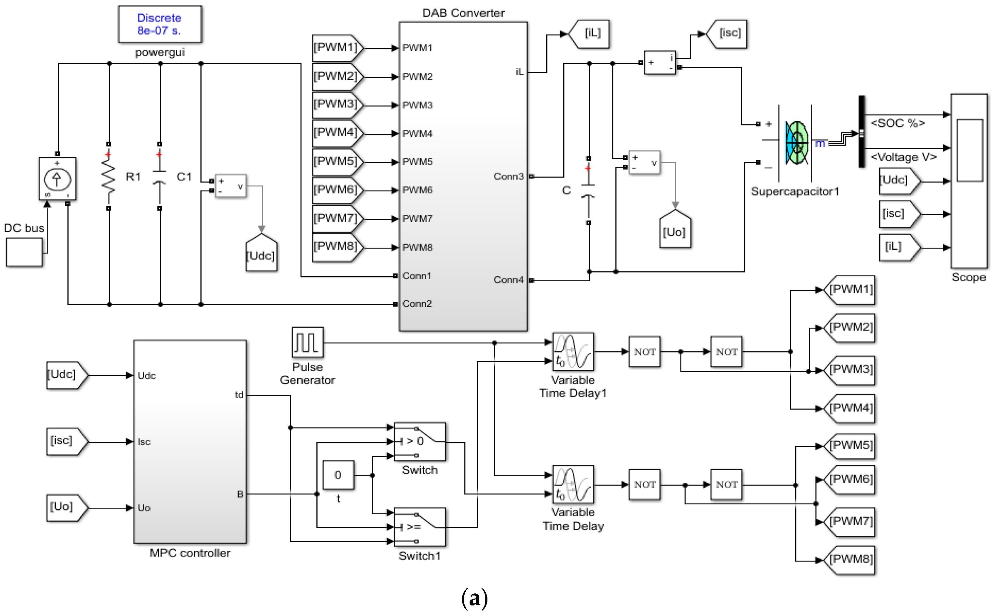 Energies | Free Full-Text | Hybrid Model Predictive Control Strategy of ...