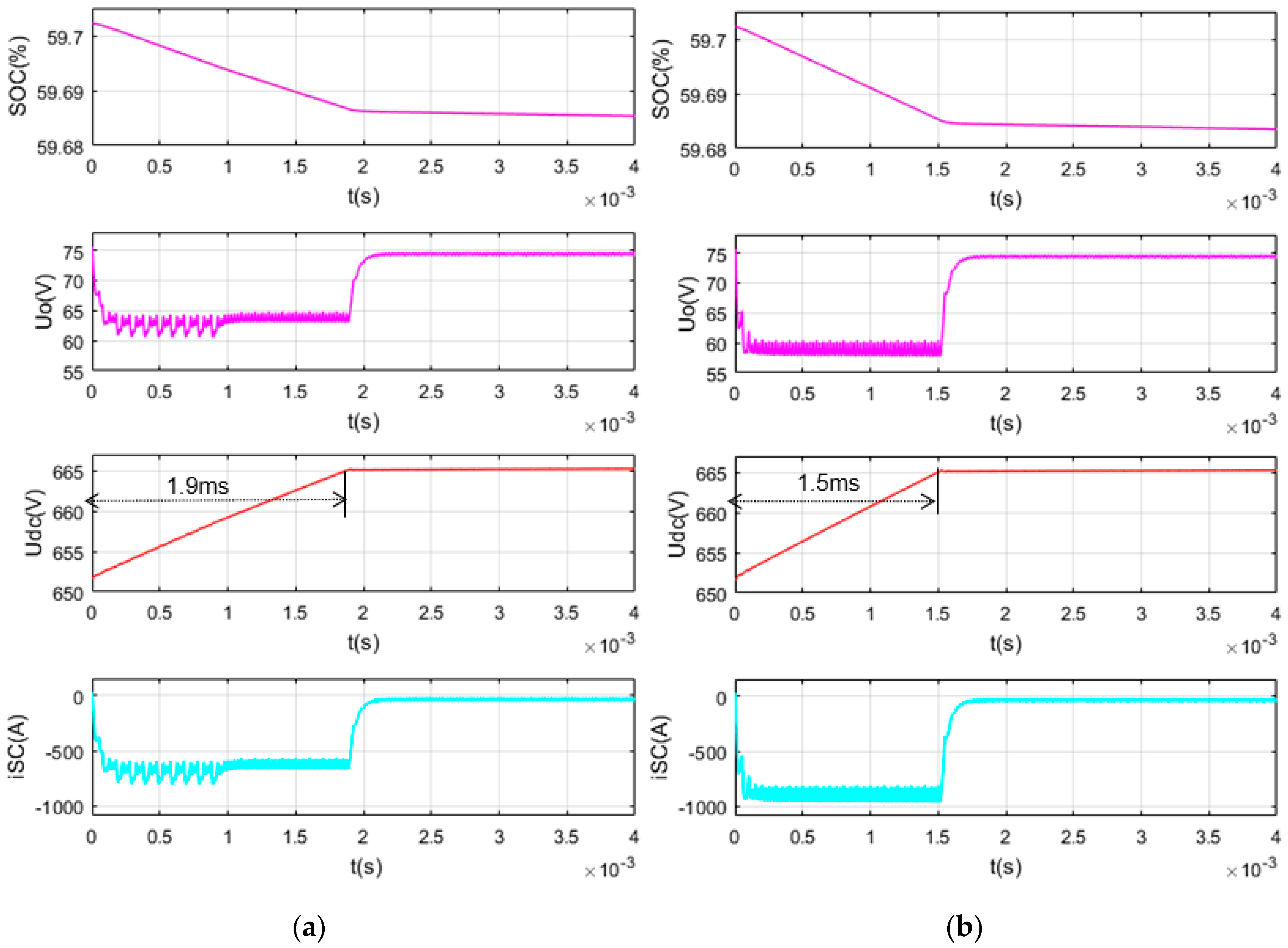 Energies 12 02134 g007