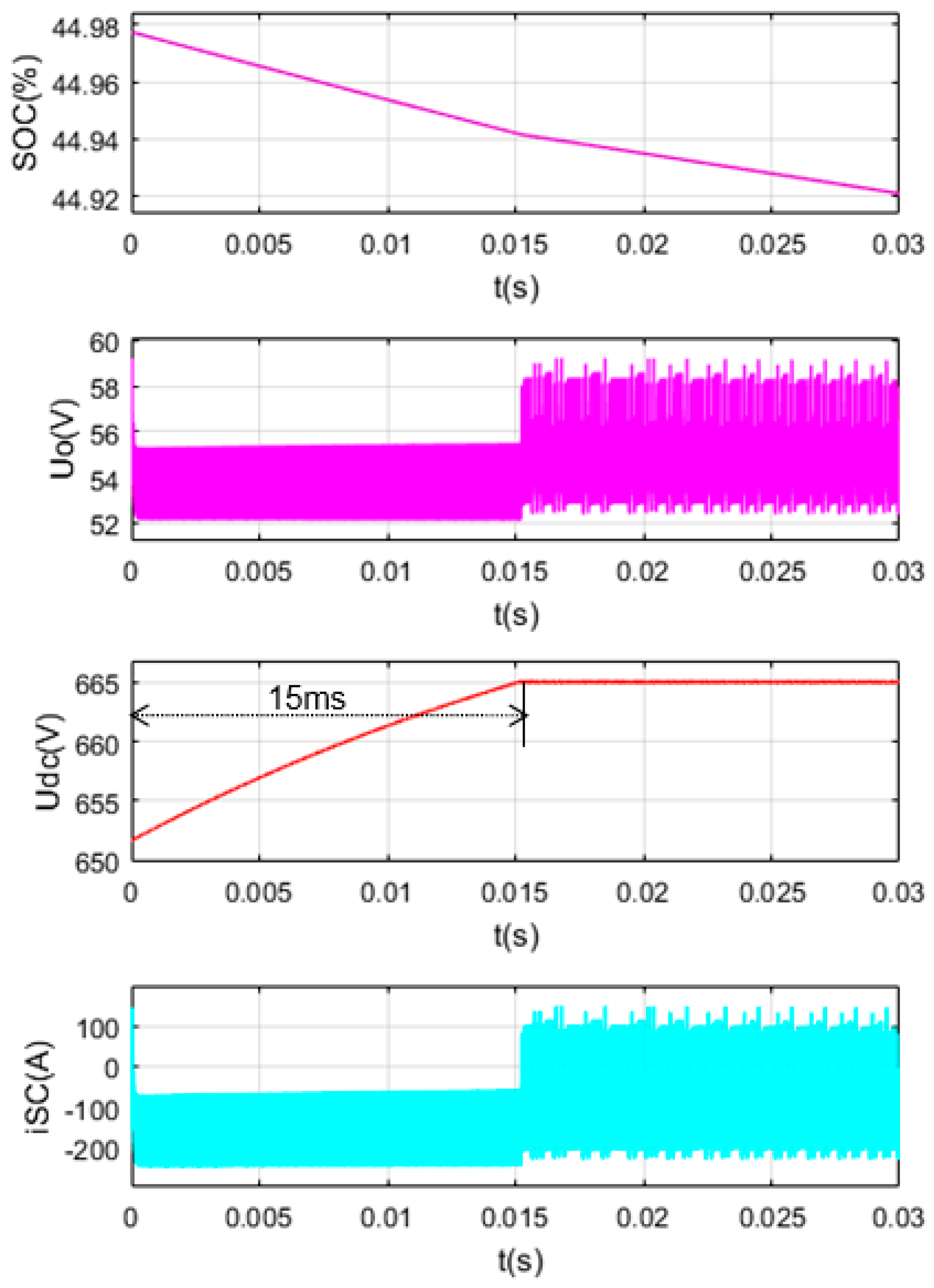 Energies 12 02134 g012