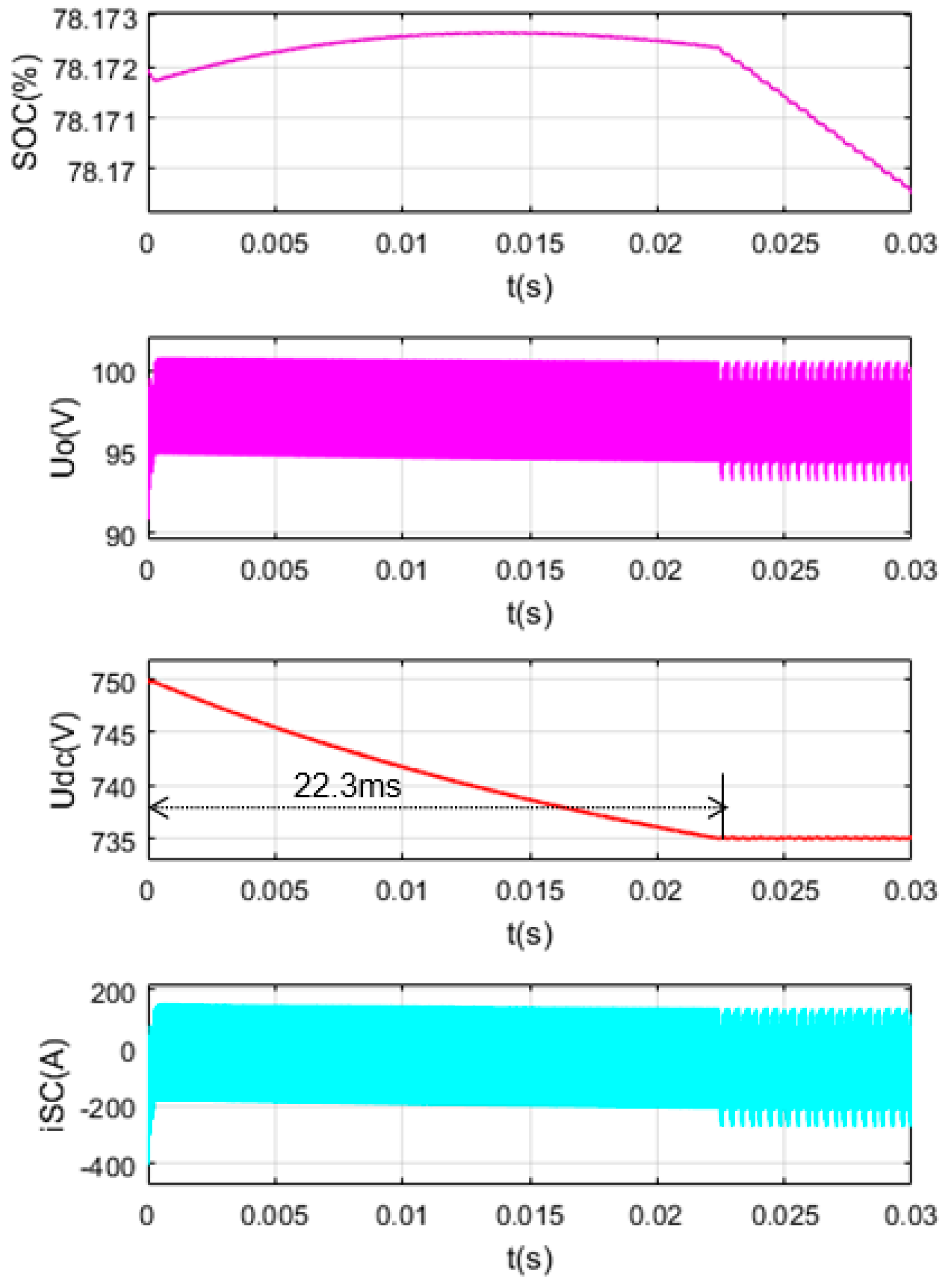 Energies 12 02134 g014