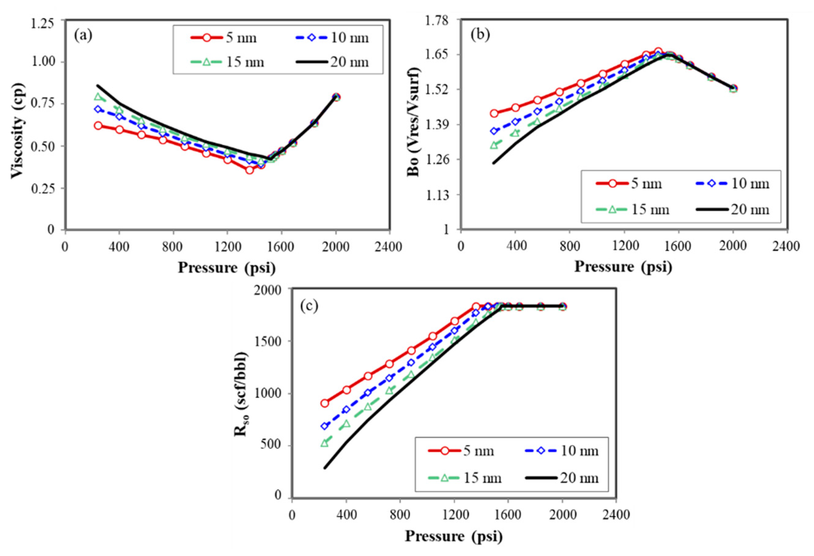 Energies 12 02136 g004