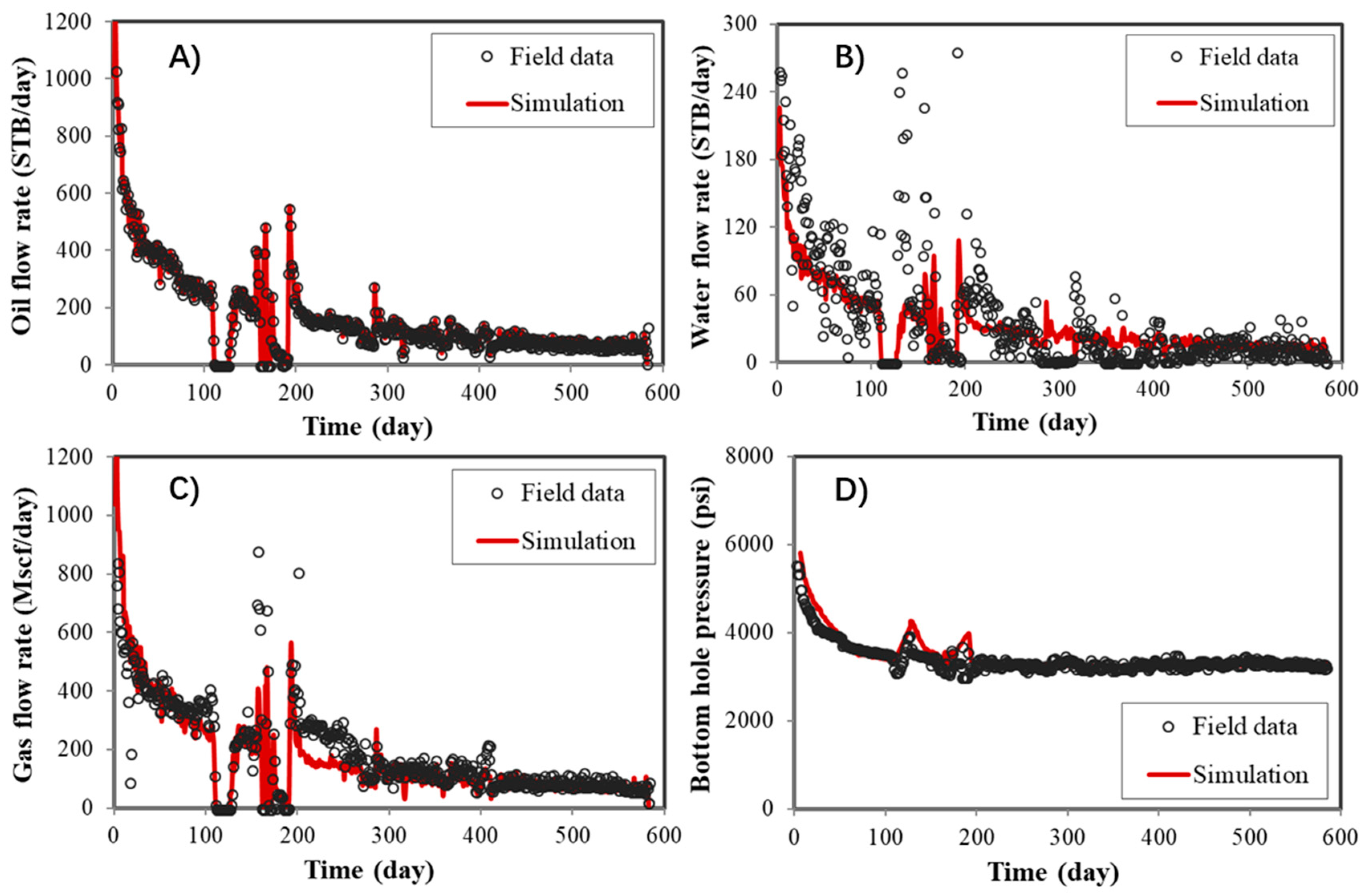 Energies 12 02136 g005
