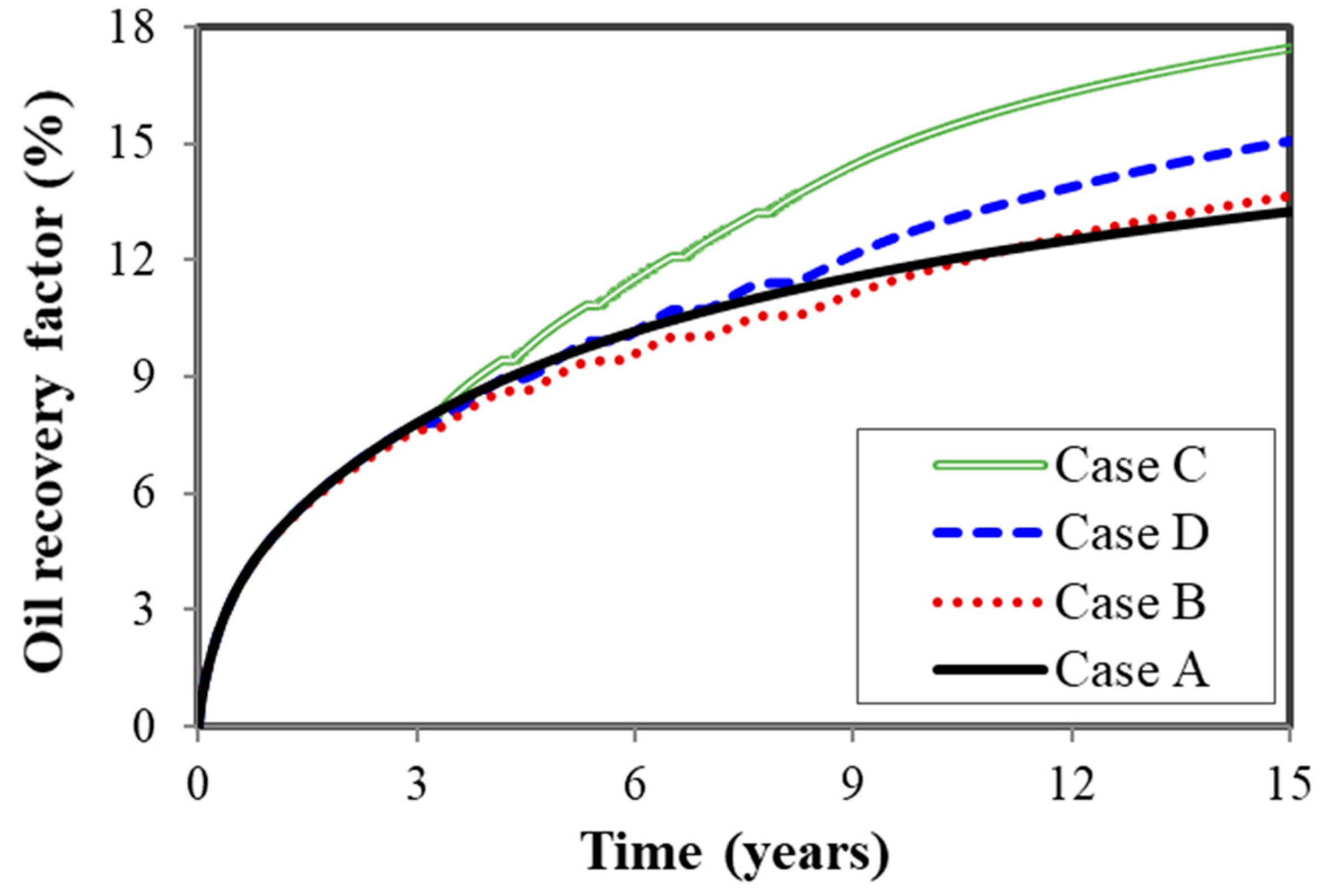 Energies 12 02136 g009
