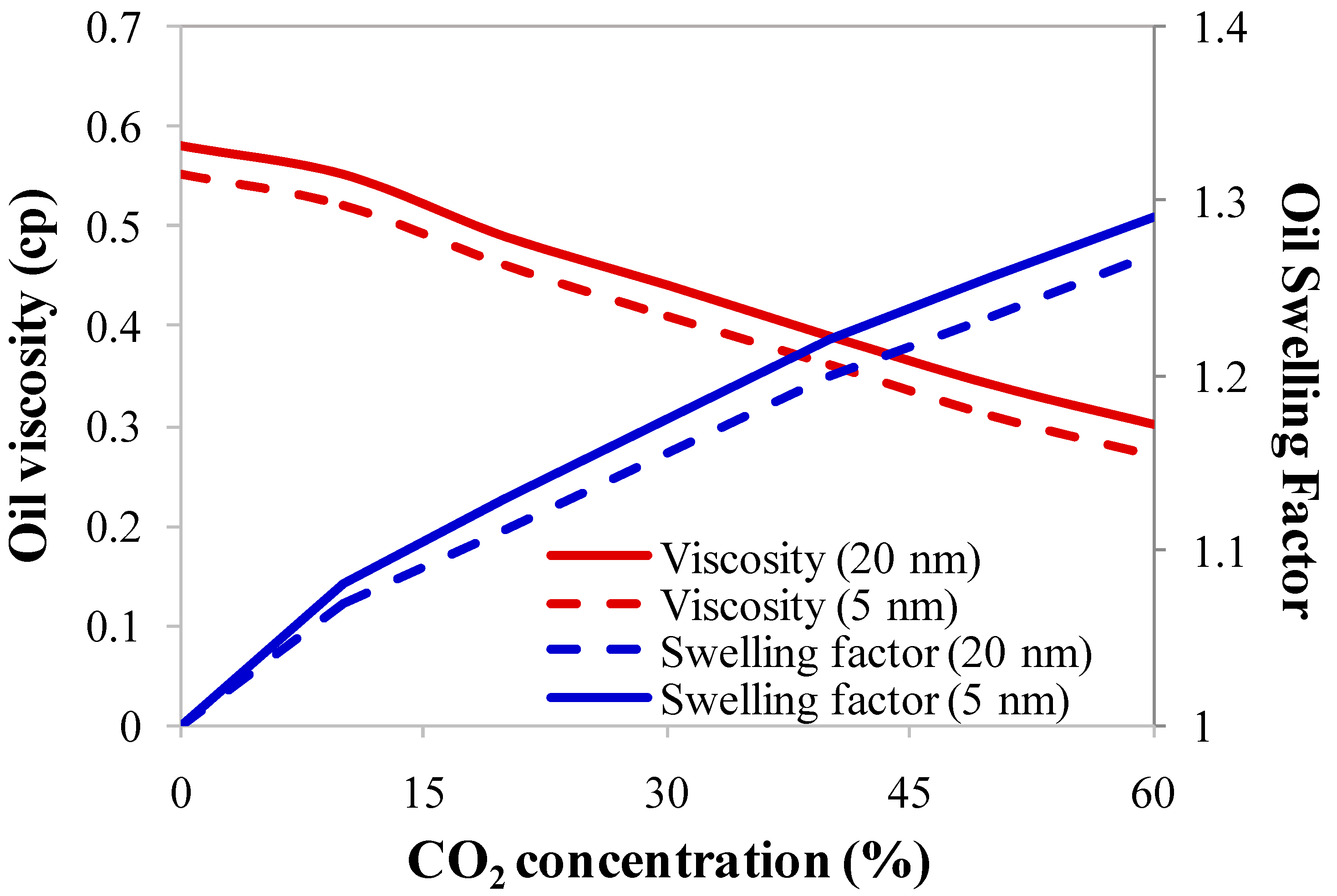Energies 12 02136 g010