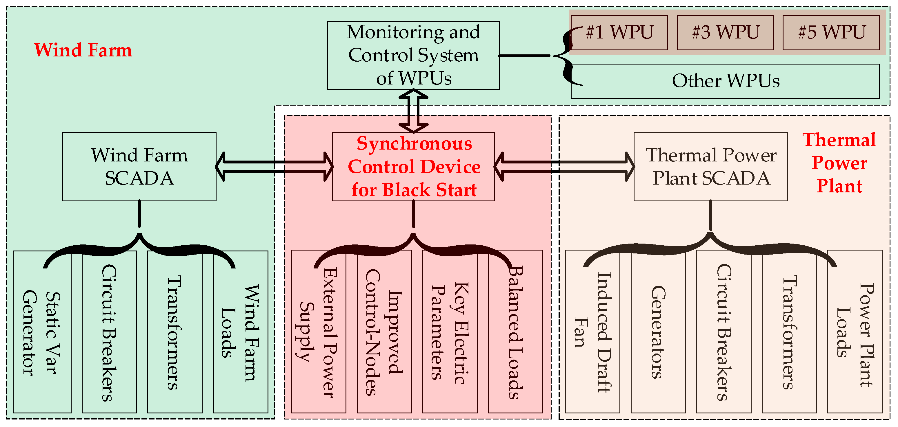 Energies 12 02144 g004