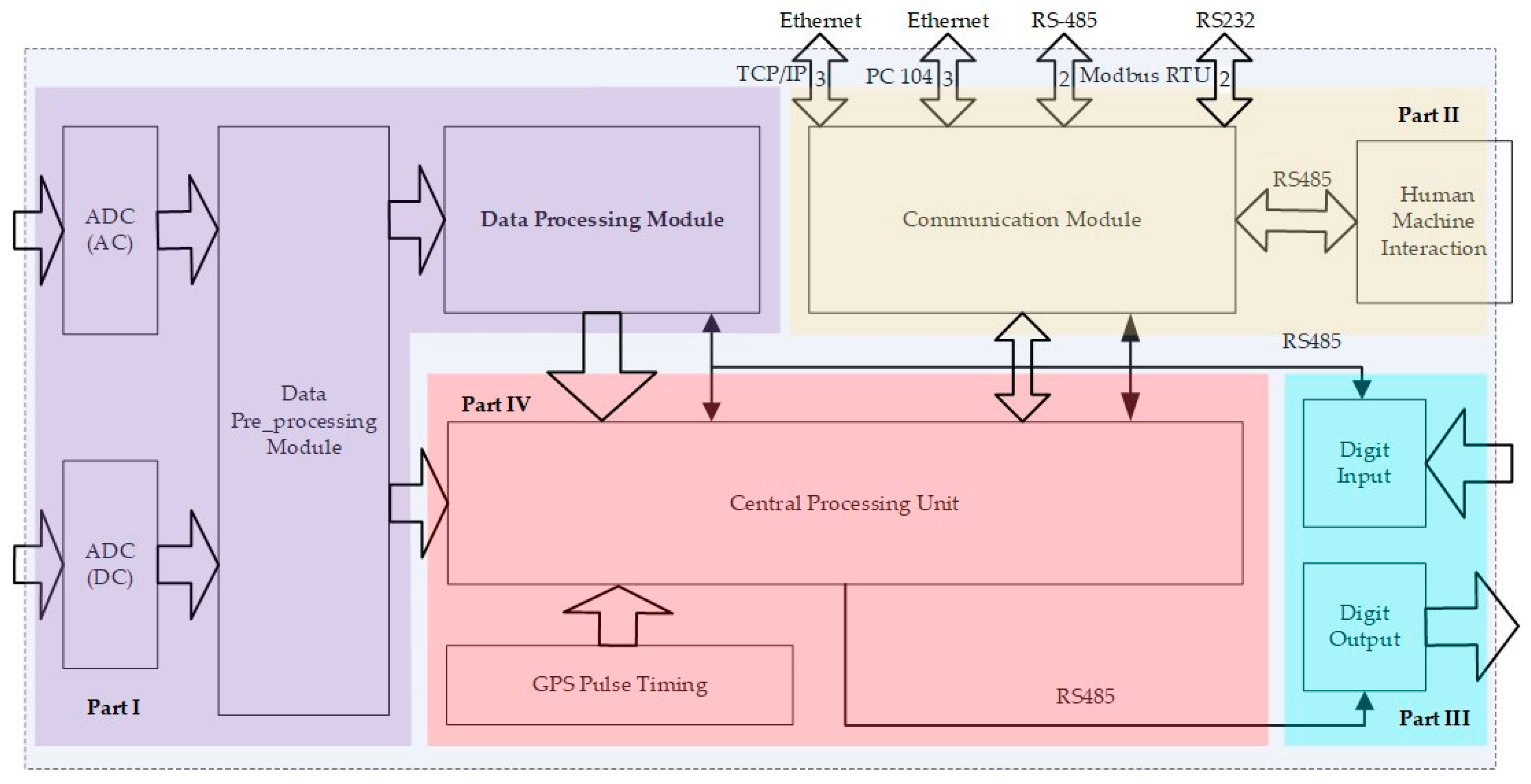 Energies 12 02144 g005