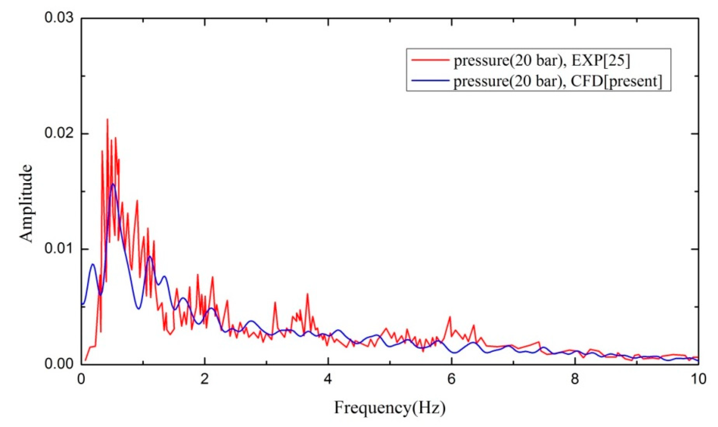 Energies 12 02161 g004