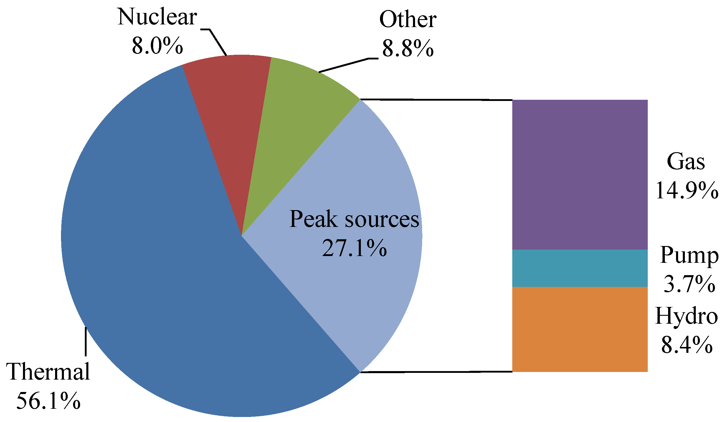 Energies 12 02179 g002 Energies 12 02179 g002