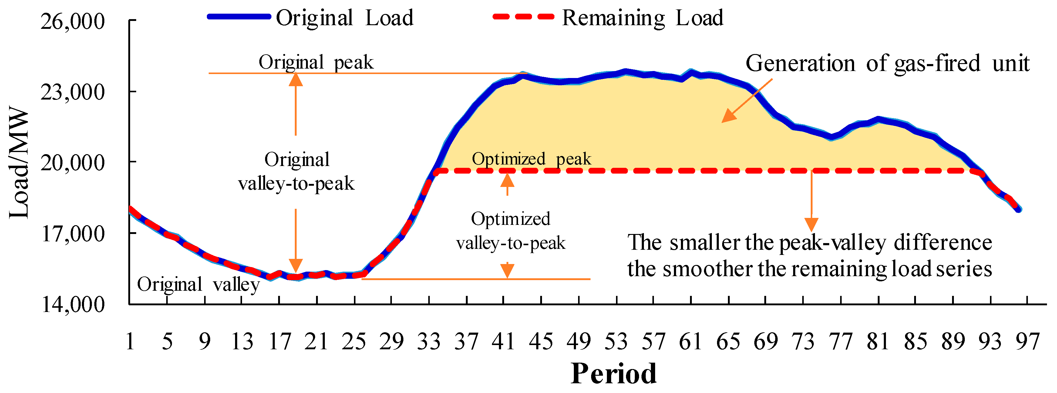 Energies 12 02179 g004 Energies 12 02179 g004