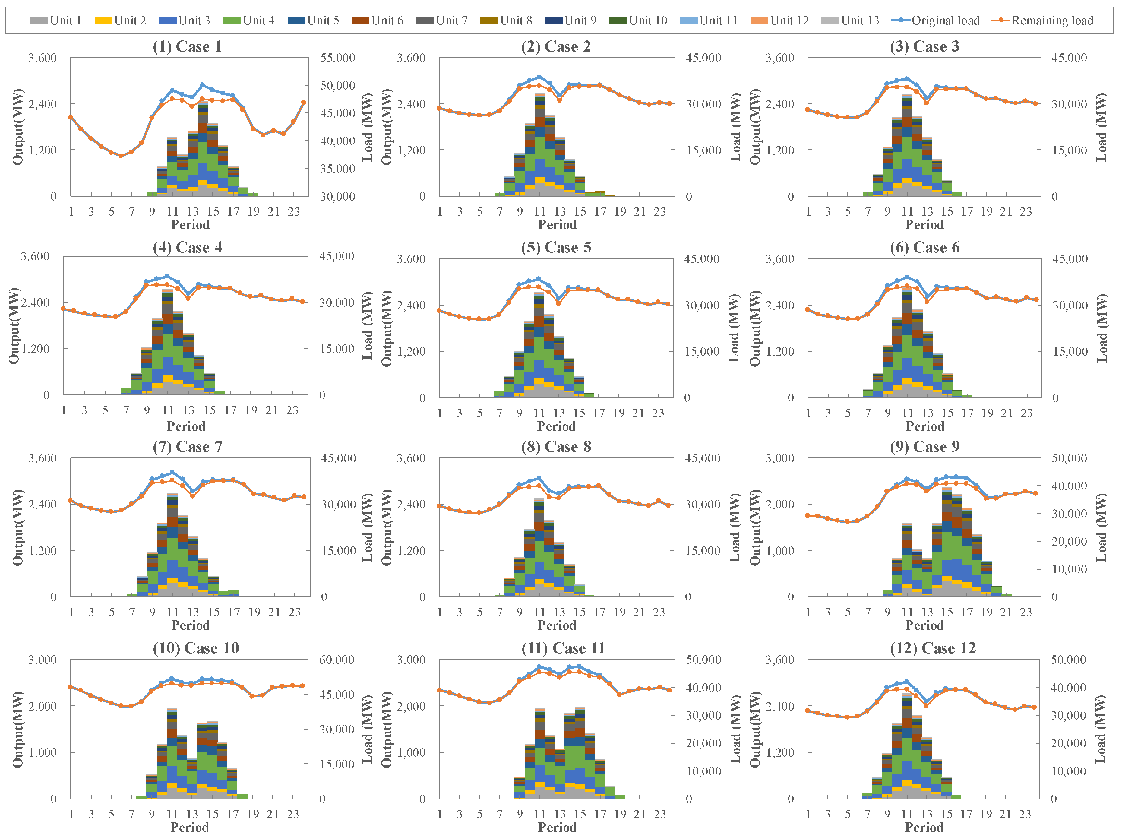 Energies 12 02179 g007 Energies 12 02179 g007