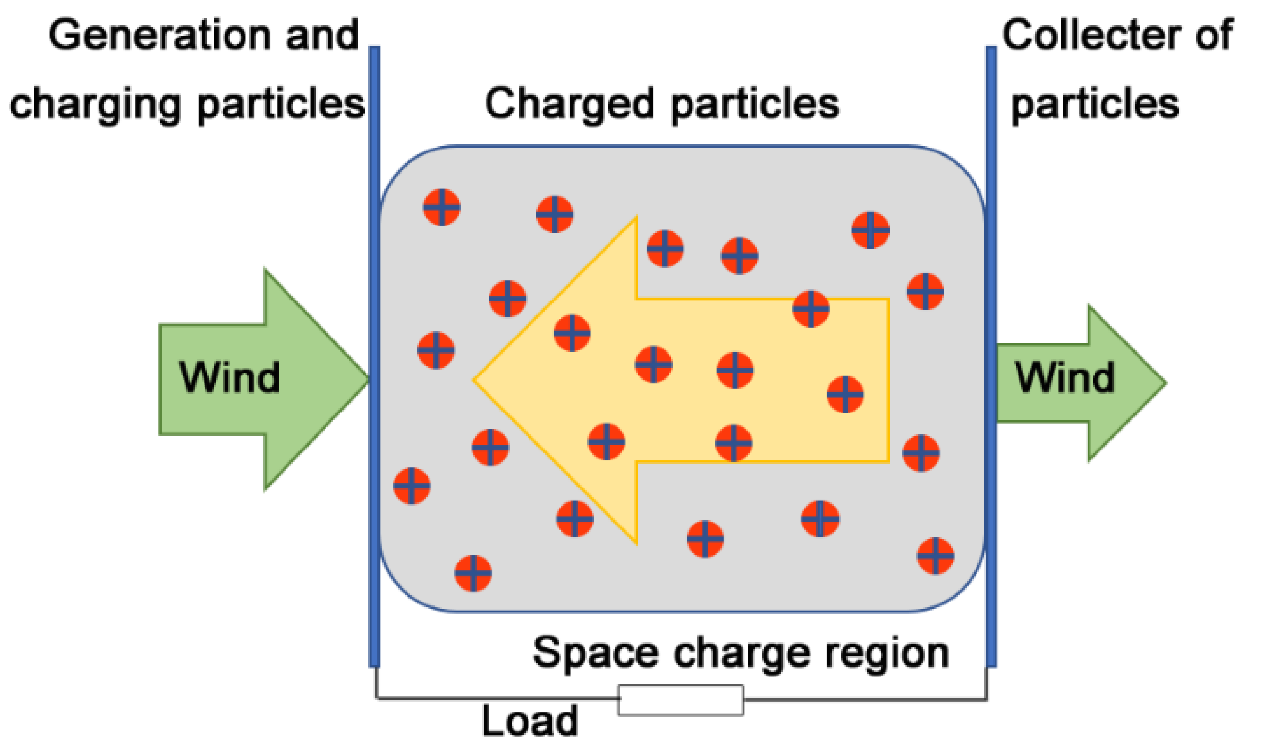 Energies 12 02184 g004