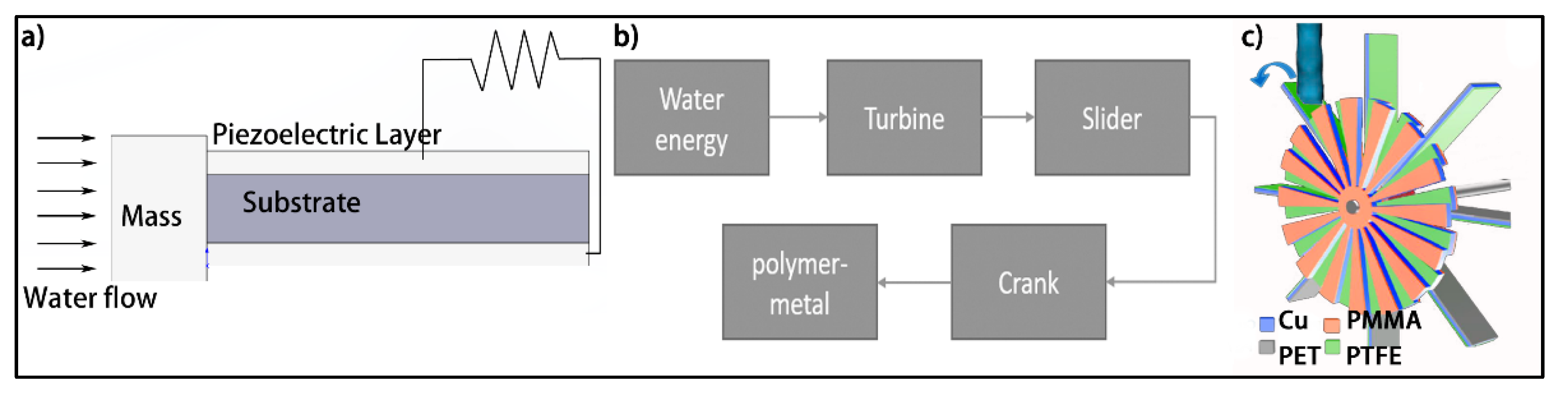 Energies 12 02184 g007