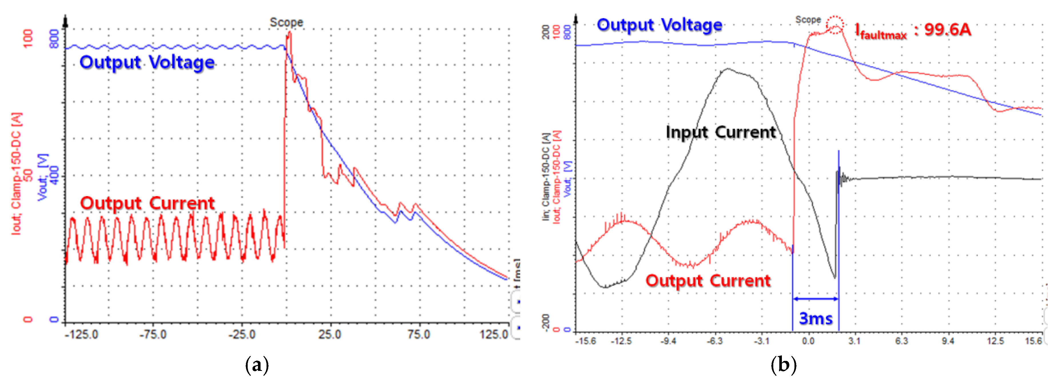 Energies 12 02191 g006