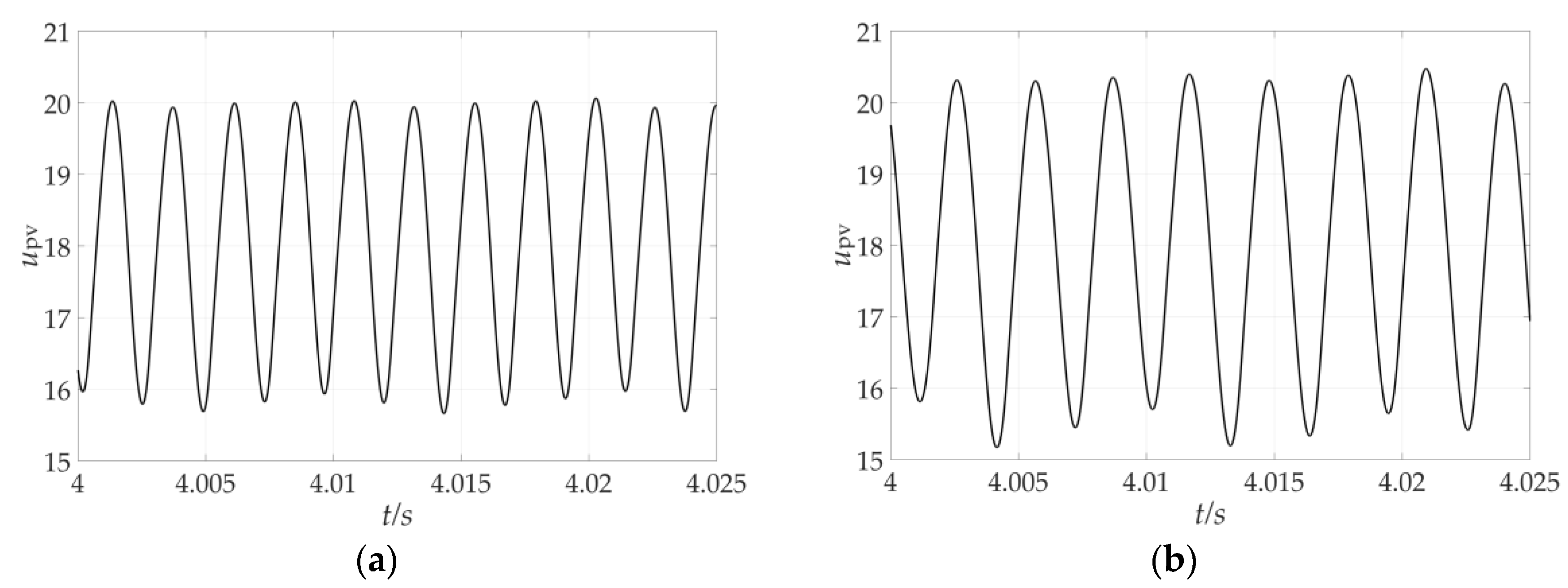 Parameter design