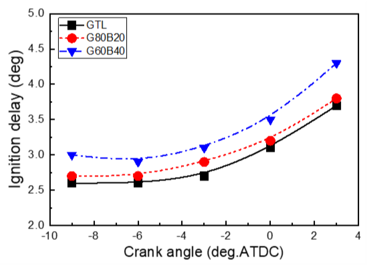 Energies 12 02201 g007 Energies 12 02201 g007