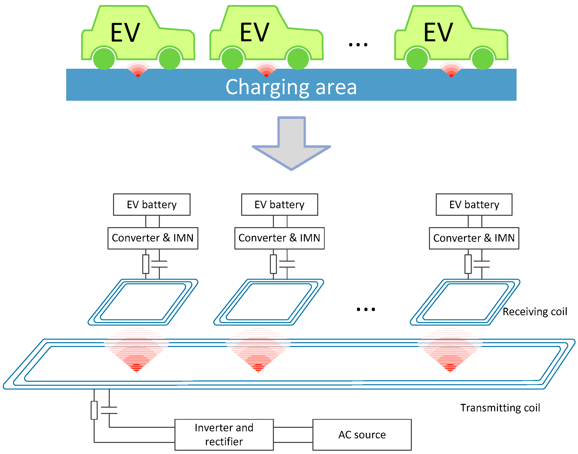 Energies Free FullText Research on an EV Dynamic Wireless Charging