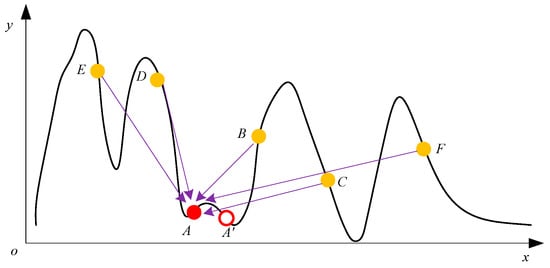 Energies | Free Full-Text | Noninferior Solution Grey Wolf 