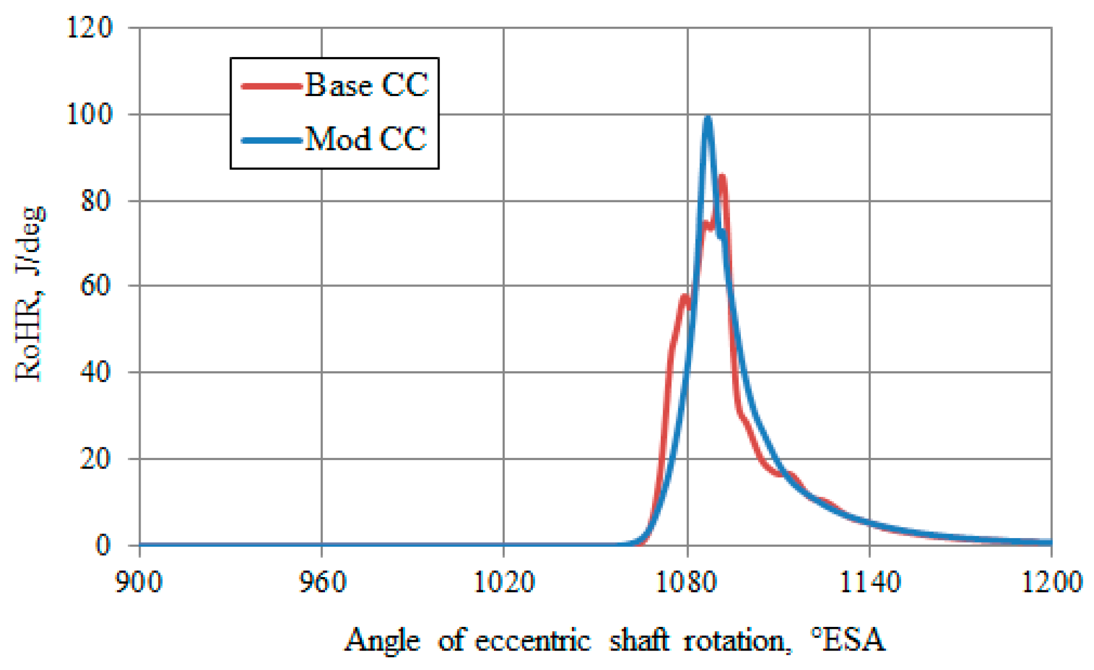 Energies 12 02292 g011