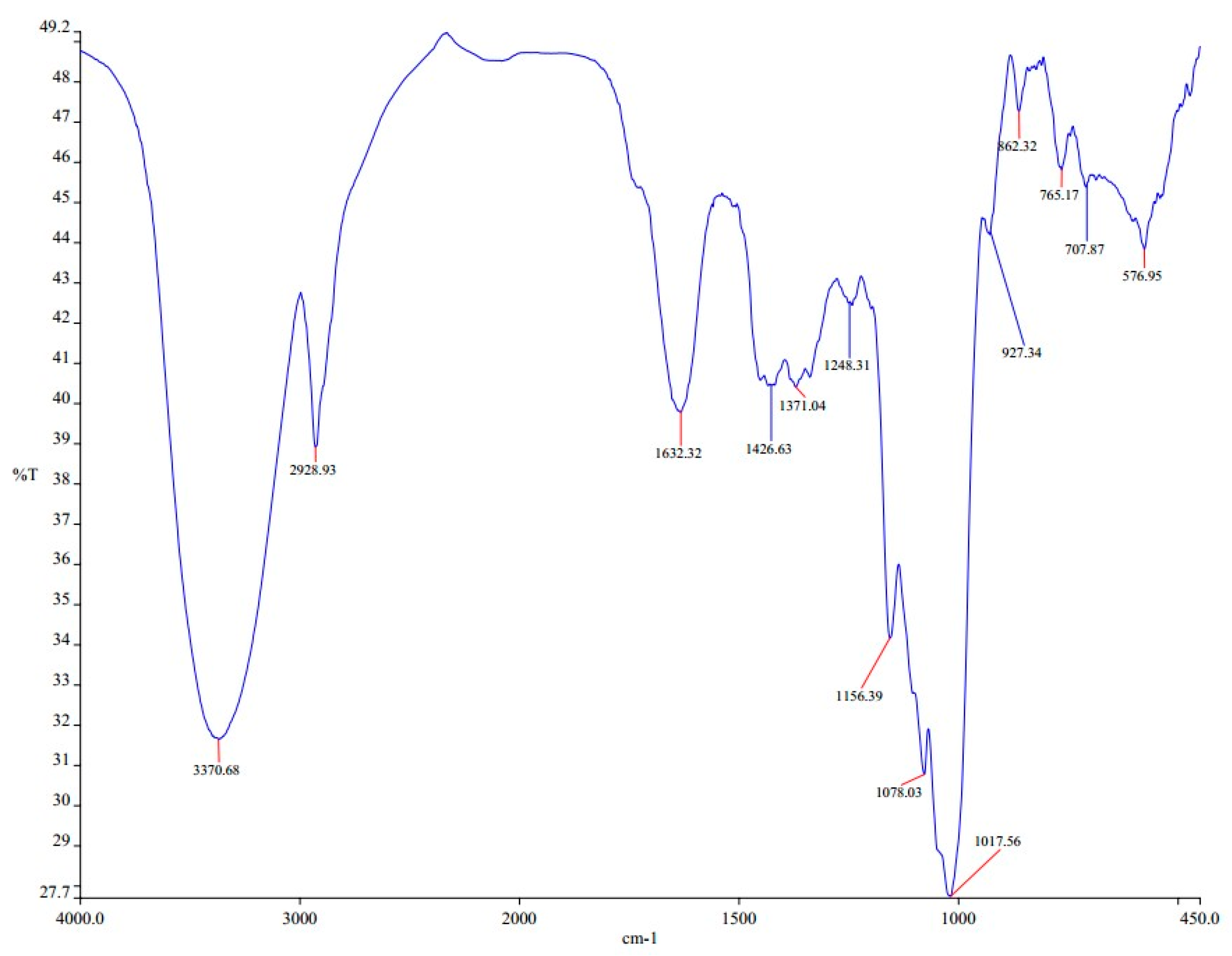 Energies 12 02314 g003