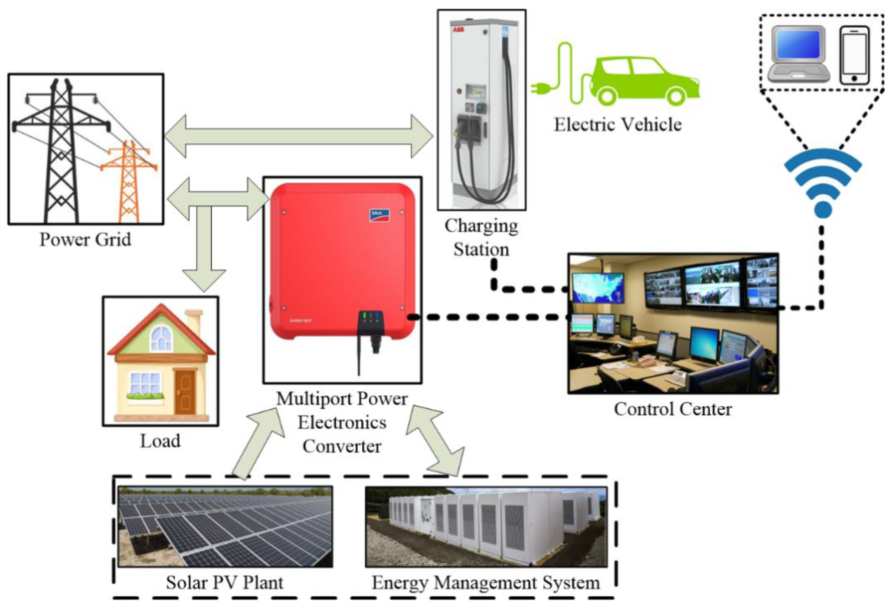 Energies | Free Full-Text | Intelligent Control of Converter for Electric  Vehicles Charging Station