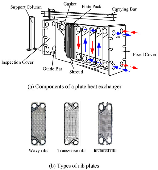 Energies | Free Full-Text | Influence of Geometric Parameters of Alternate  Axis Twisted Baffles on the Local Heat Transfer Distribution and Pressure  Drop in a Rectangular Channel Using a Transient Liquid Crystal