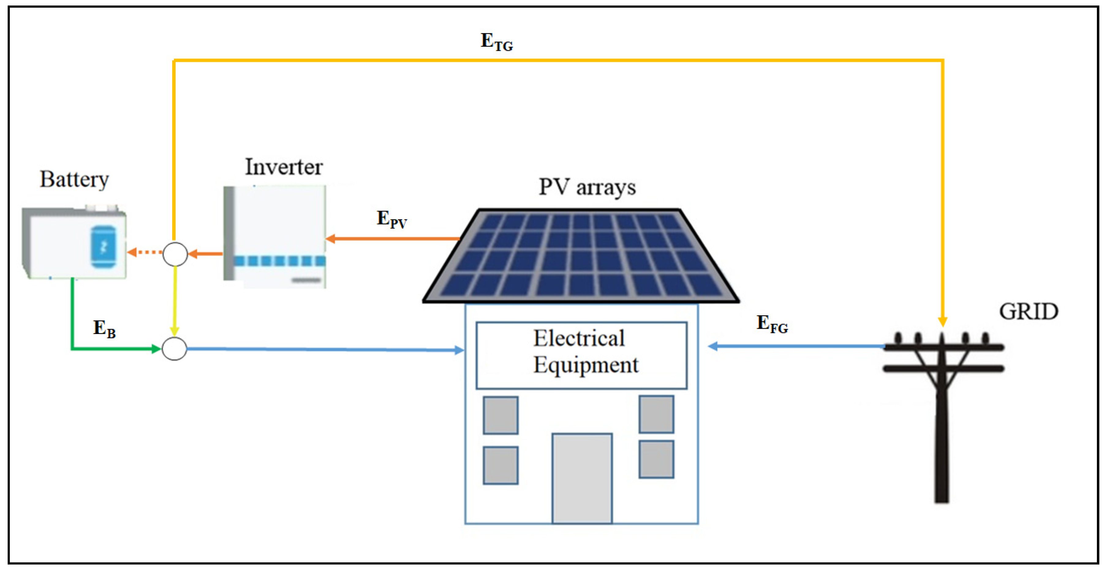 Energies | Free Full-Text | Performance and Economic Assessment of a ...