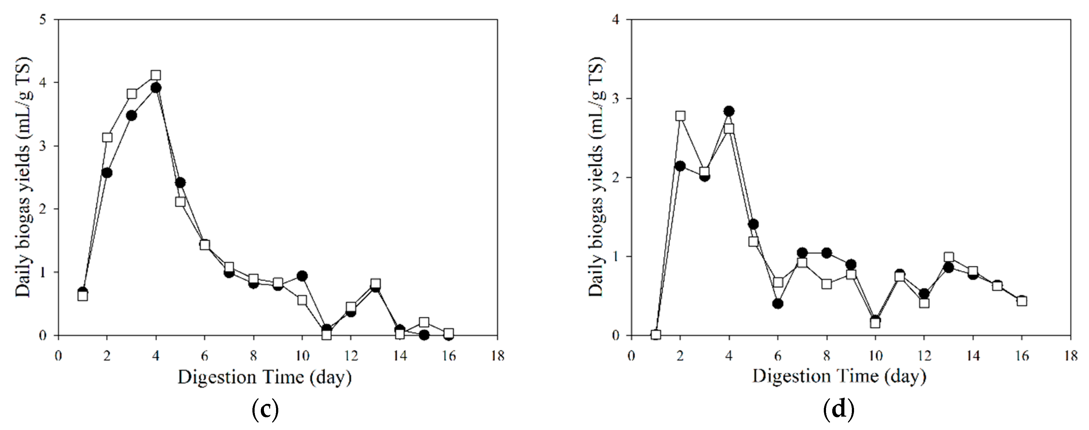 Energies 12 02367 g003b