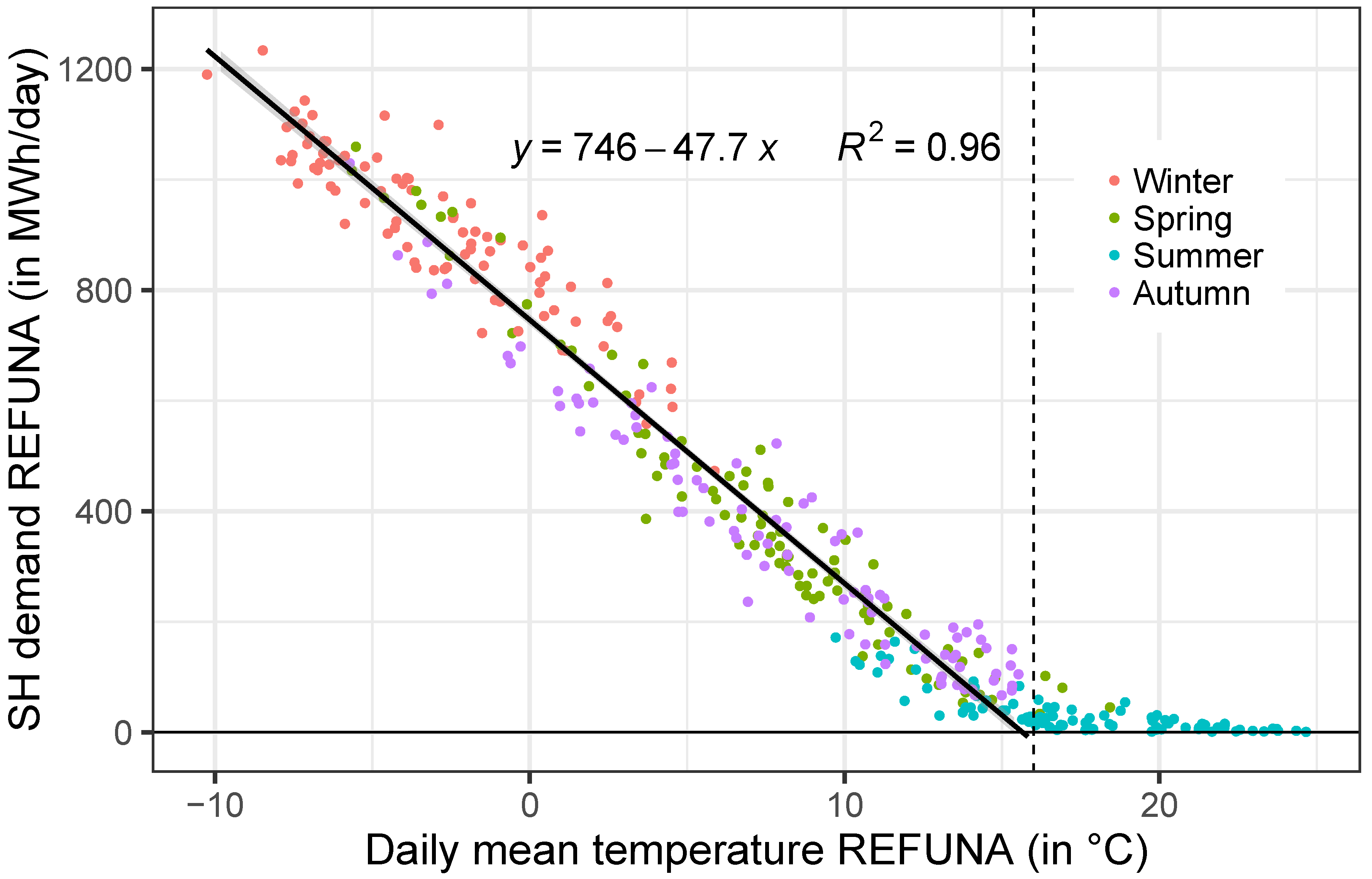 Energies 12 02399 g003