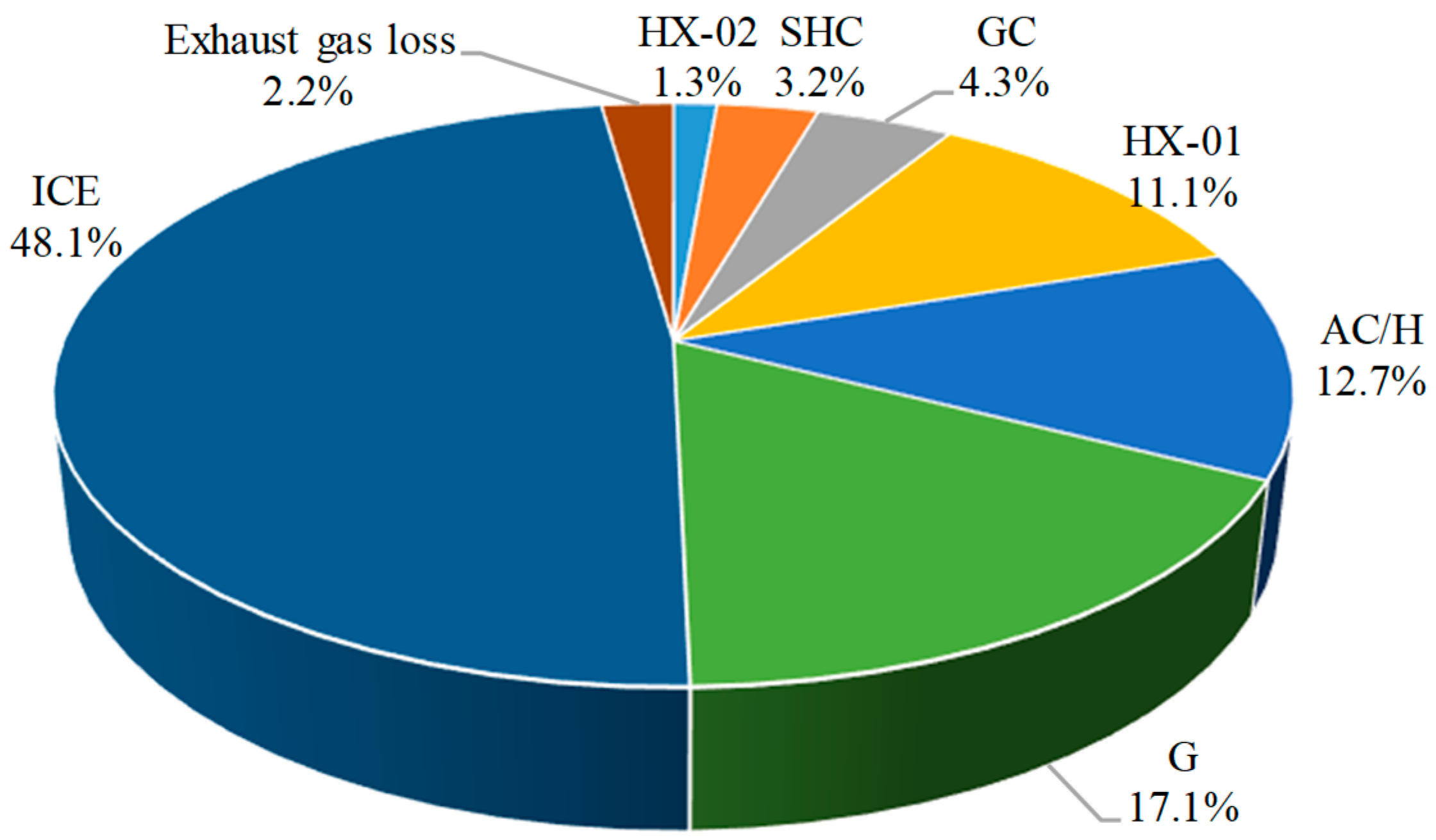Energies 12 02418 g003