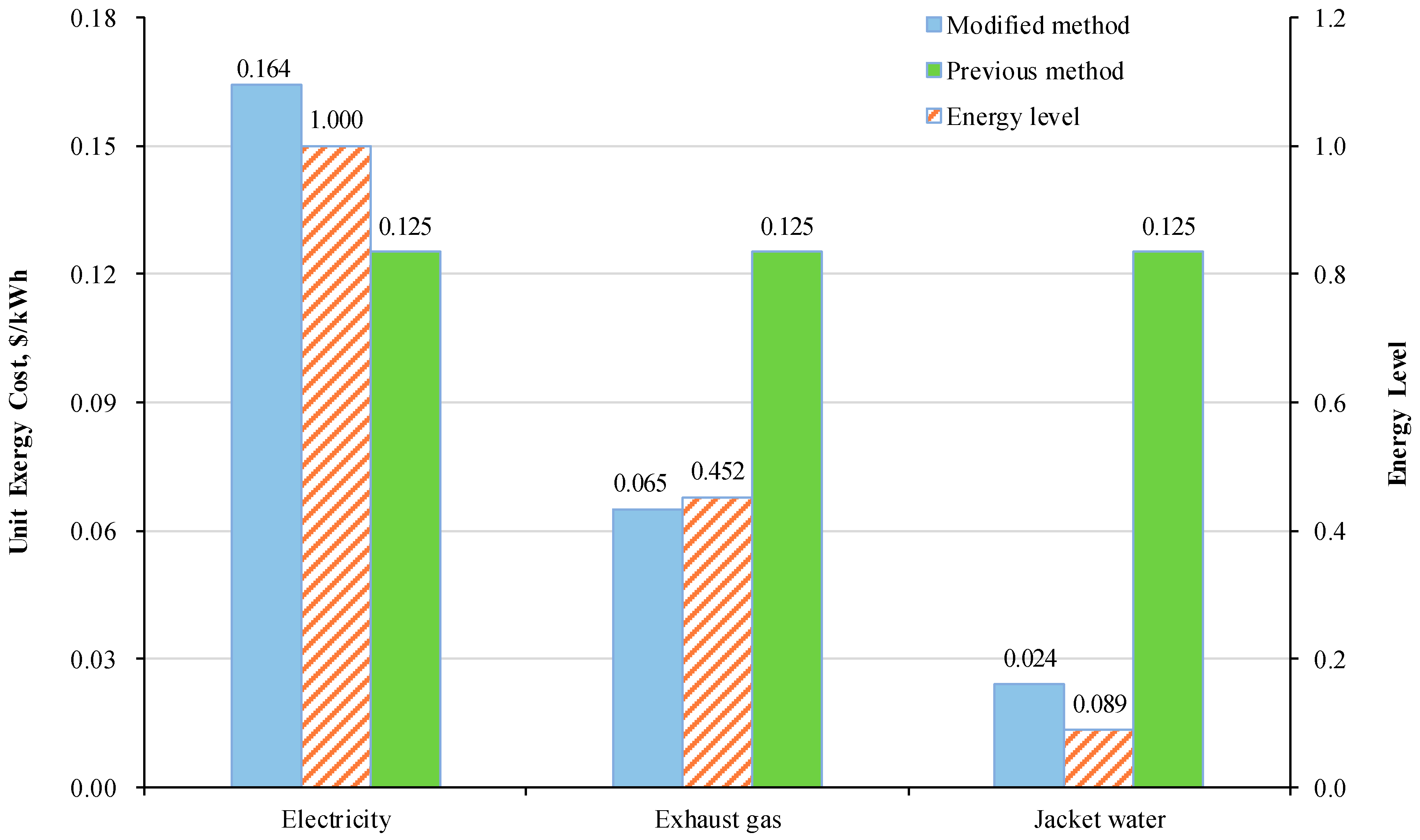 Energies 12 02418 g004